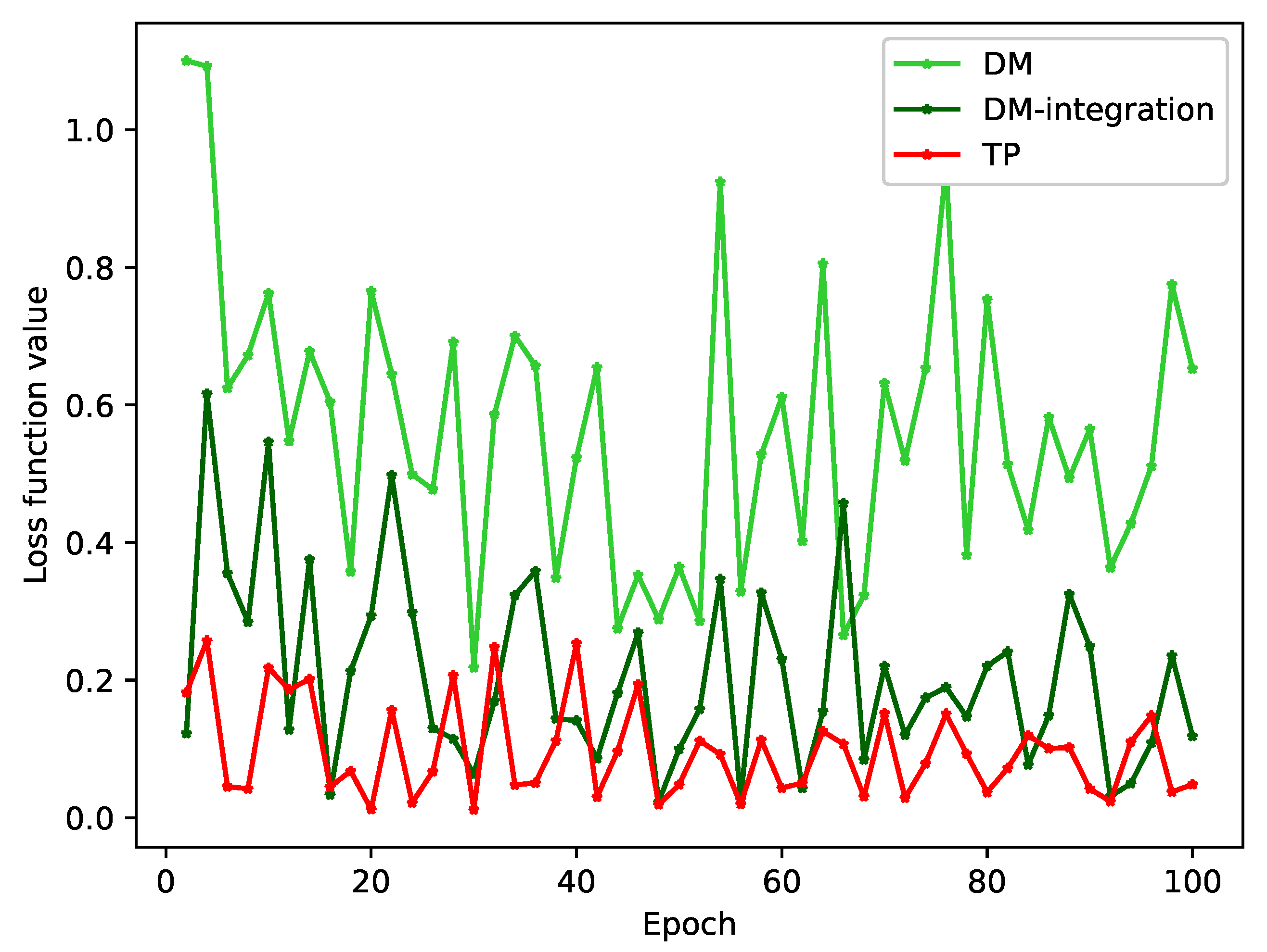 Bioengineering 10 00420 g005