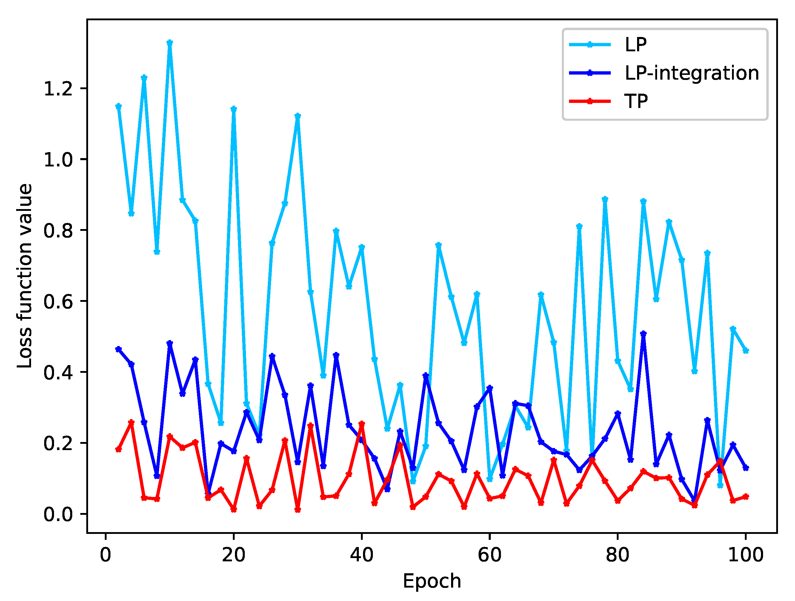 Bioengineering 10 00420 g006