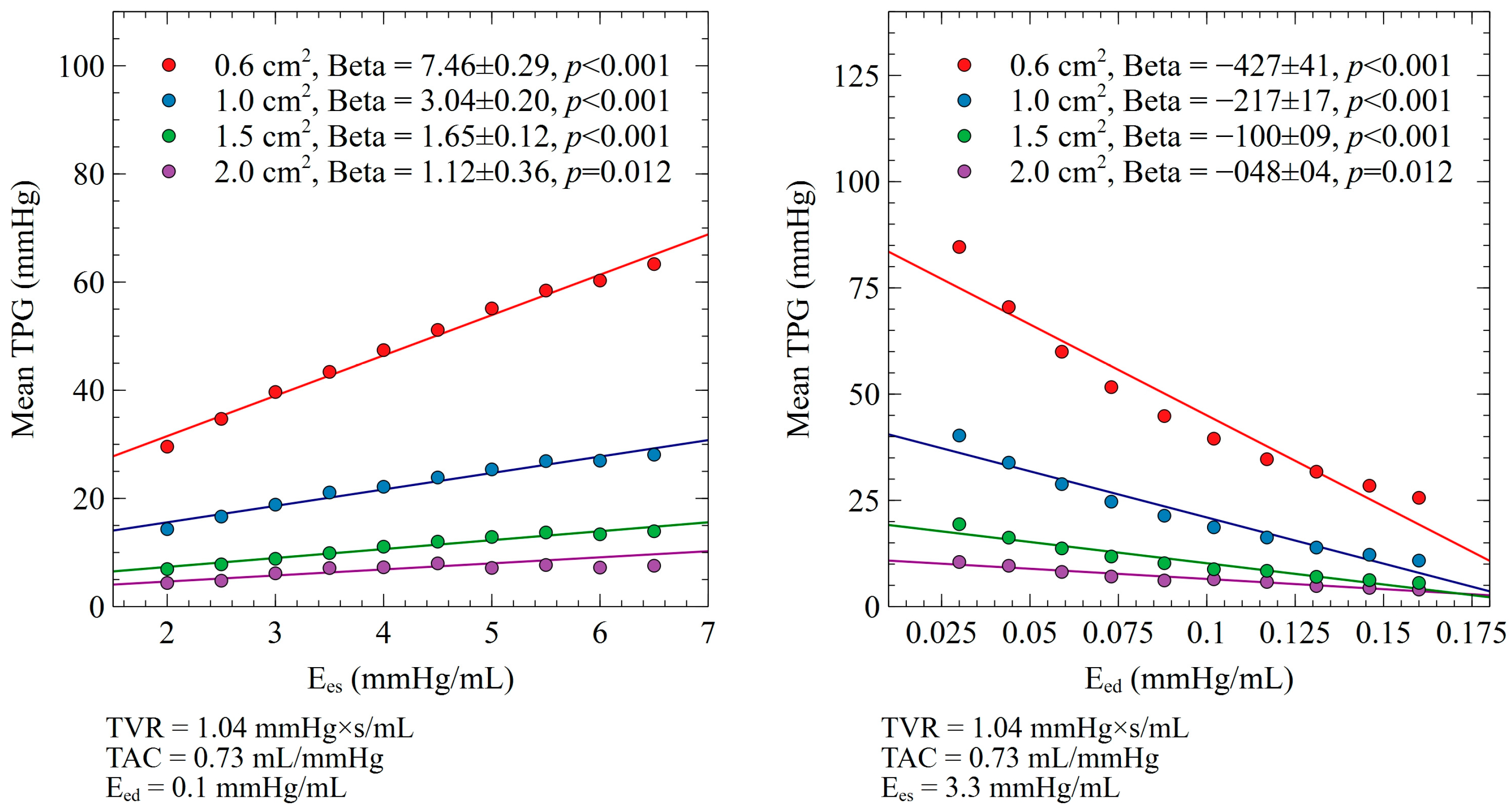 Bioengineering 10 00425 g003 Bioengineering 10 00425 g003