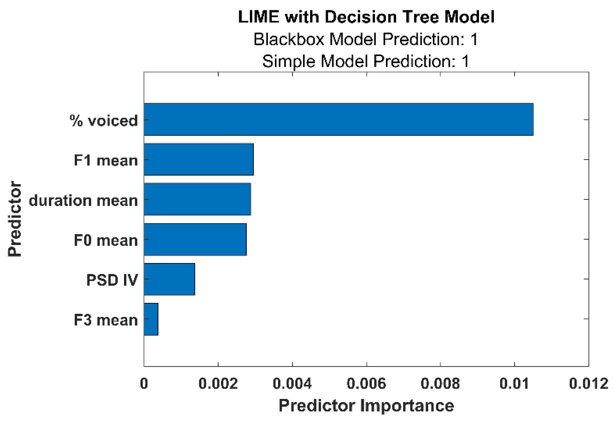 Bioengineering 10 00426 g001 Bioengineering 10 00426 g001