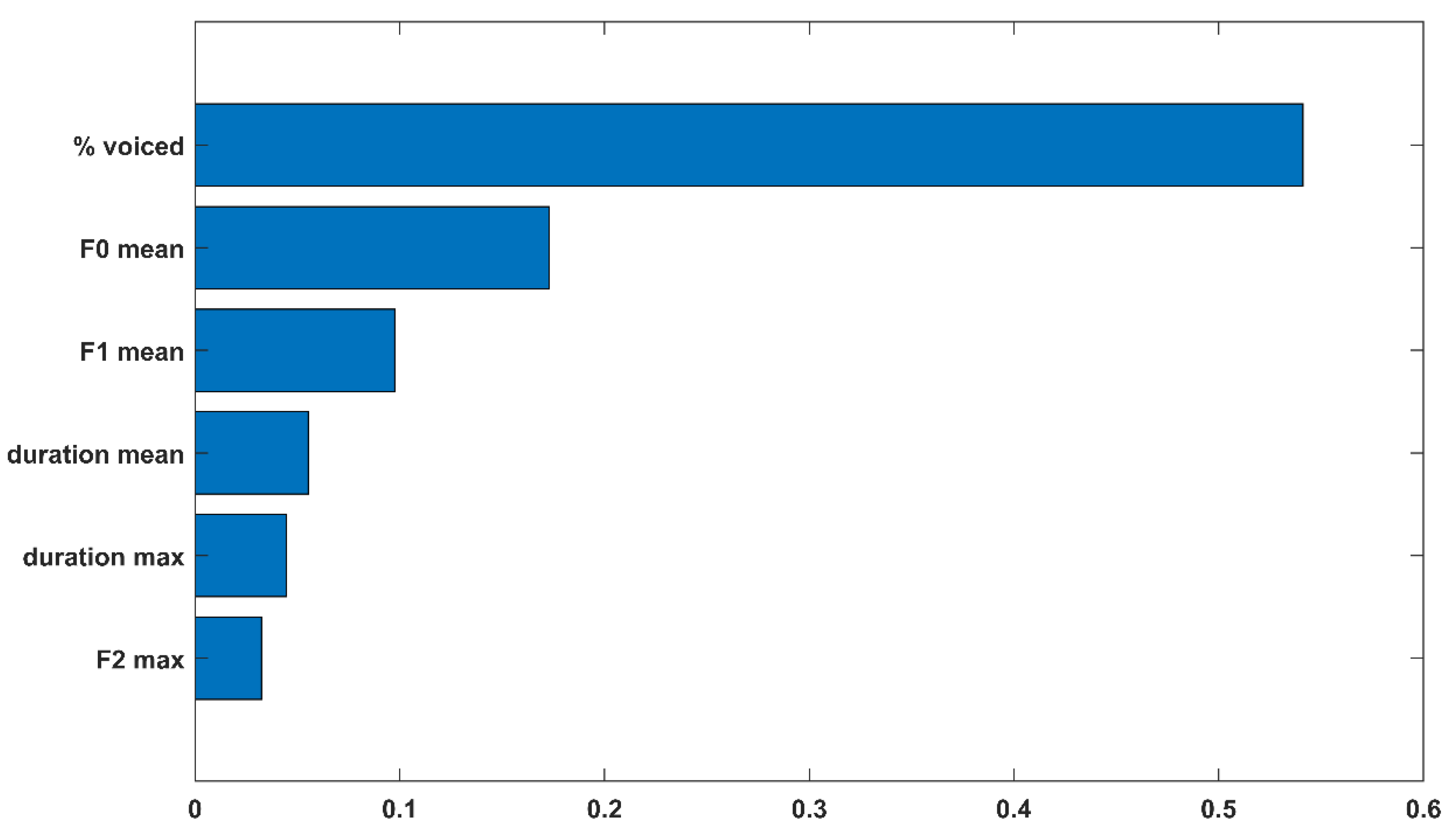 Bioengineering 10 00426 g002 Bioengineering 10 00426 g002