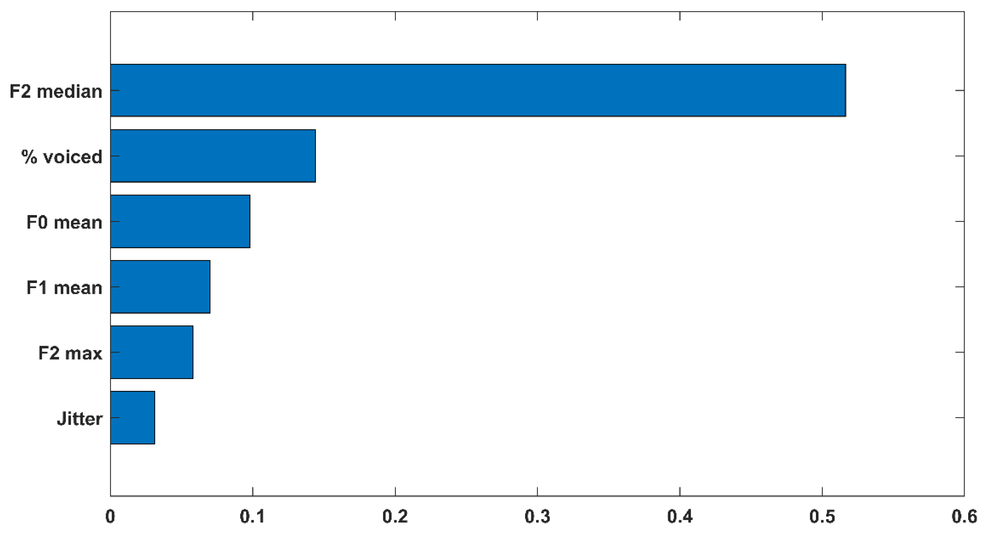 Bioengineering 10 00426 g003 Bioengineering 10 00426 g003