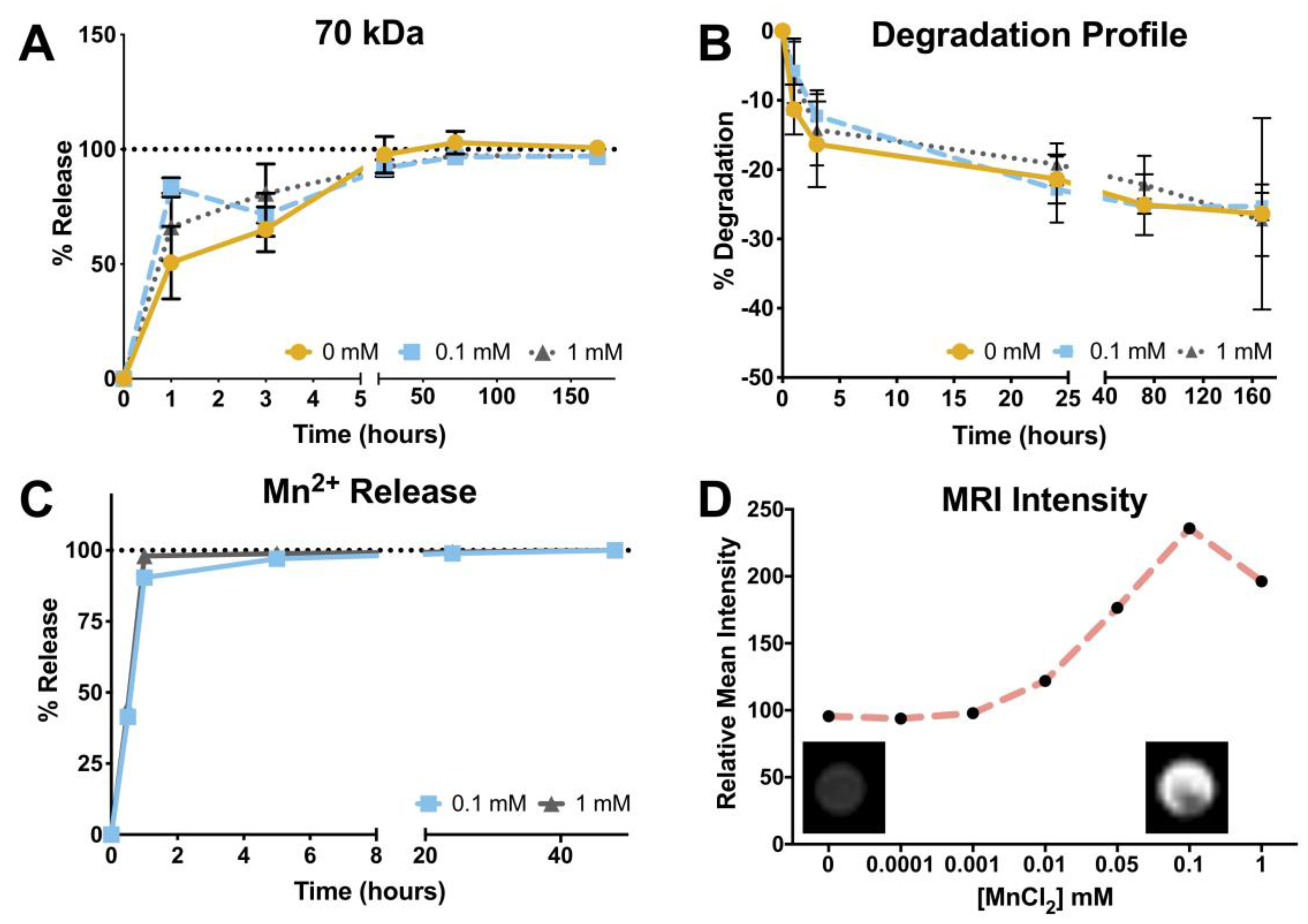 Bioengineering 10 00427 g002