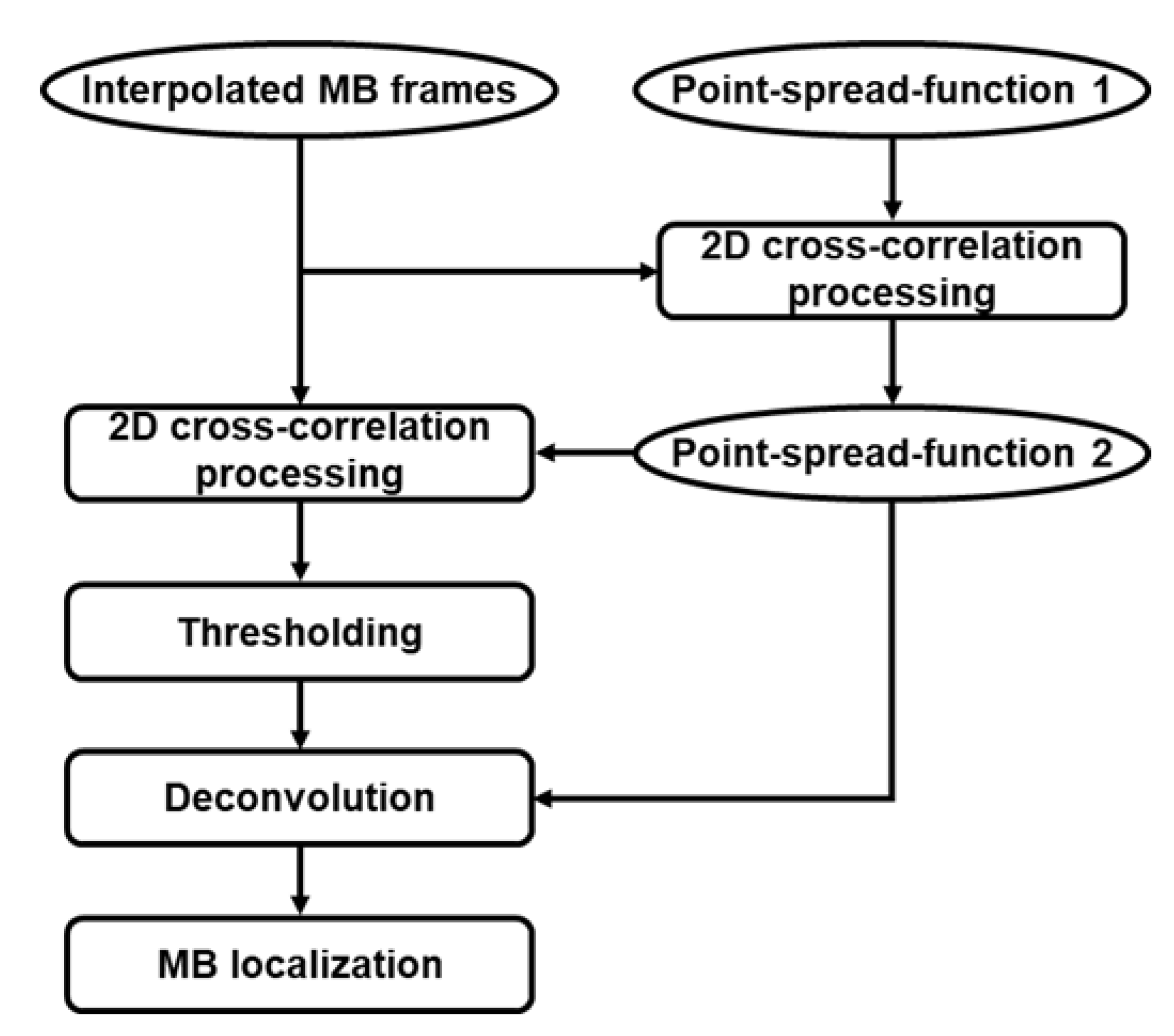 Bioengineering 10 00428 g005