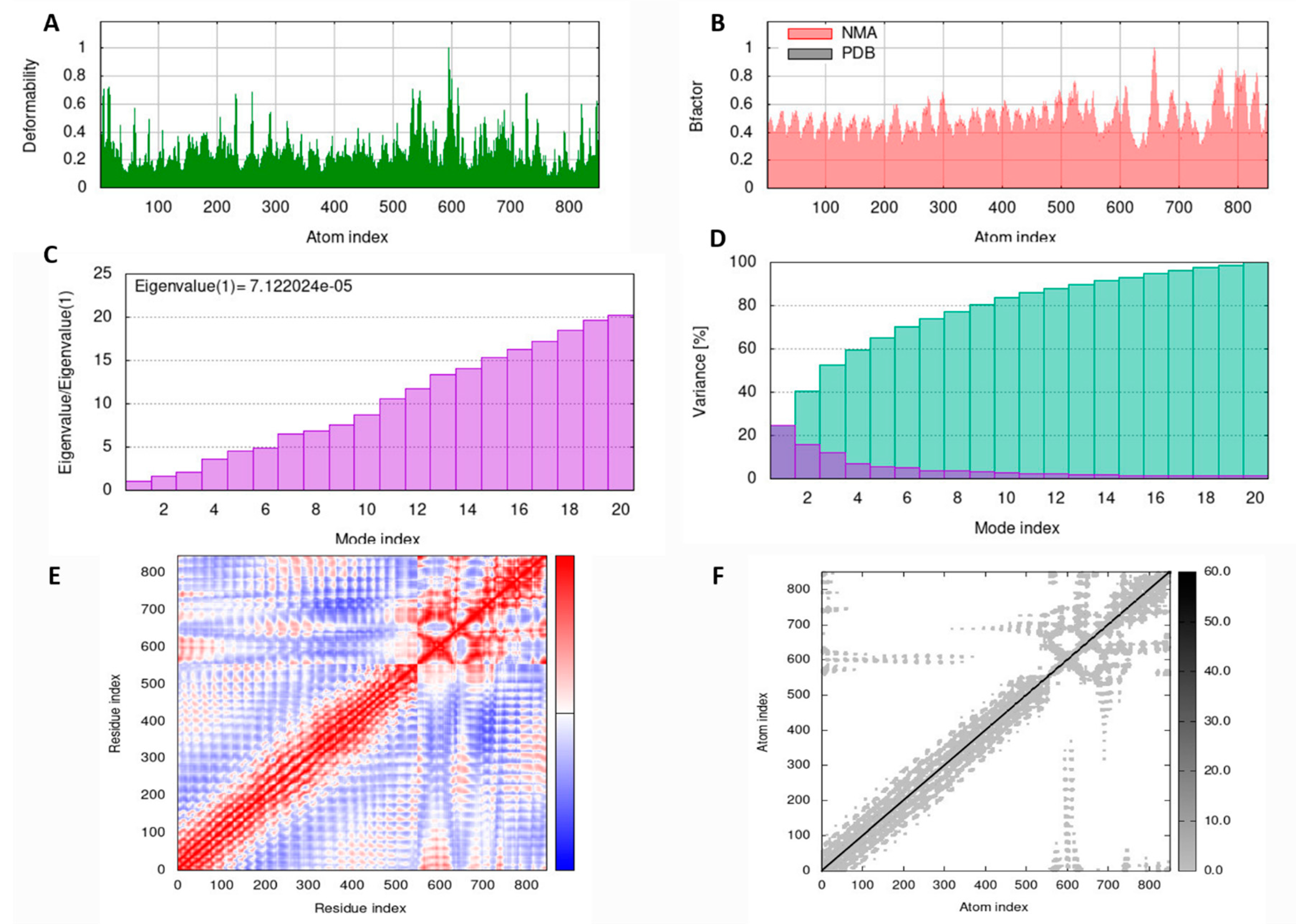 Bioengineering 10 00430 g005 Bioengineering 10 00430 g005
