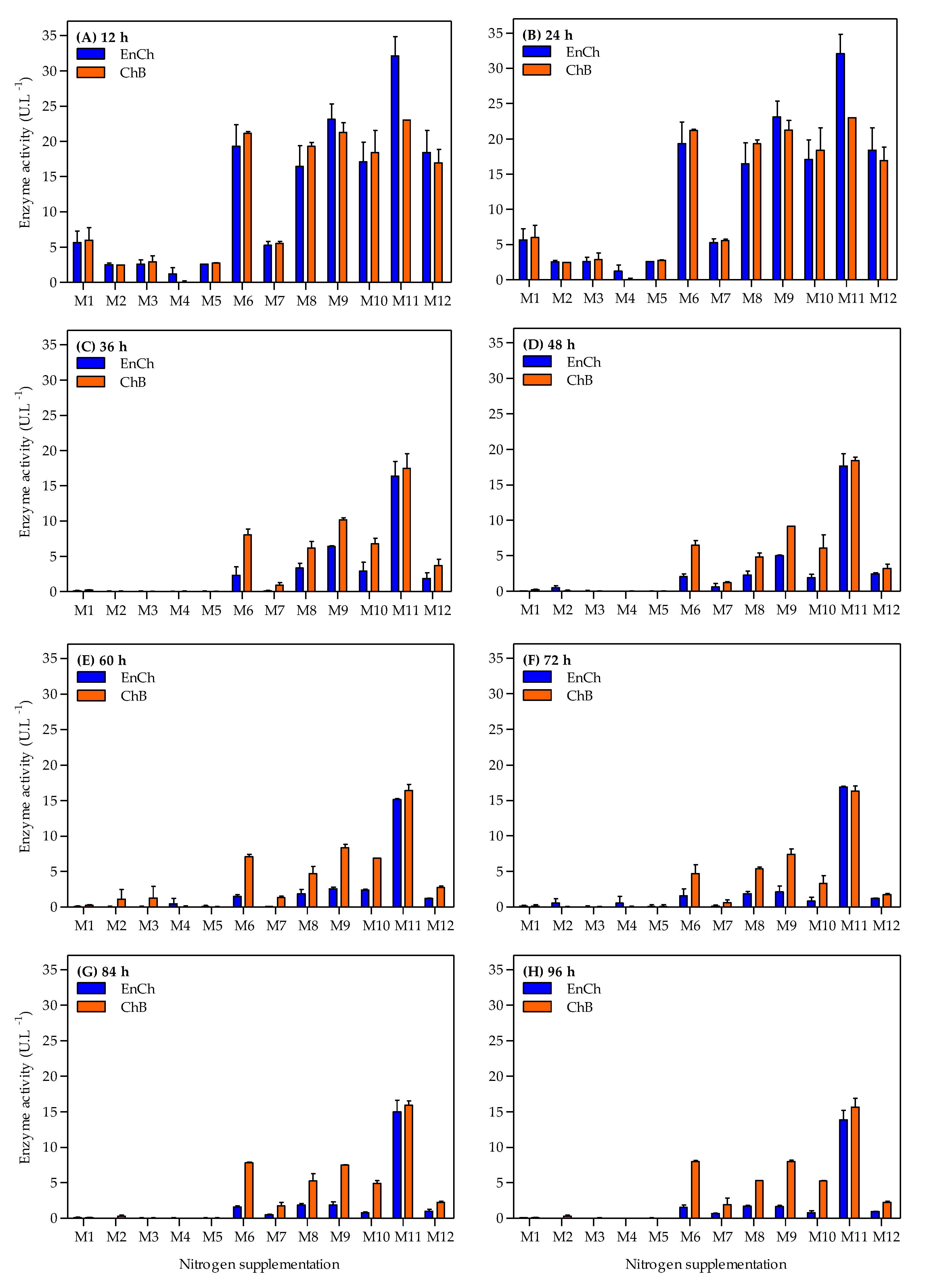 Bioengineering 10 00431 g003