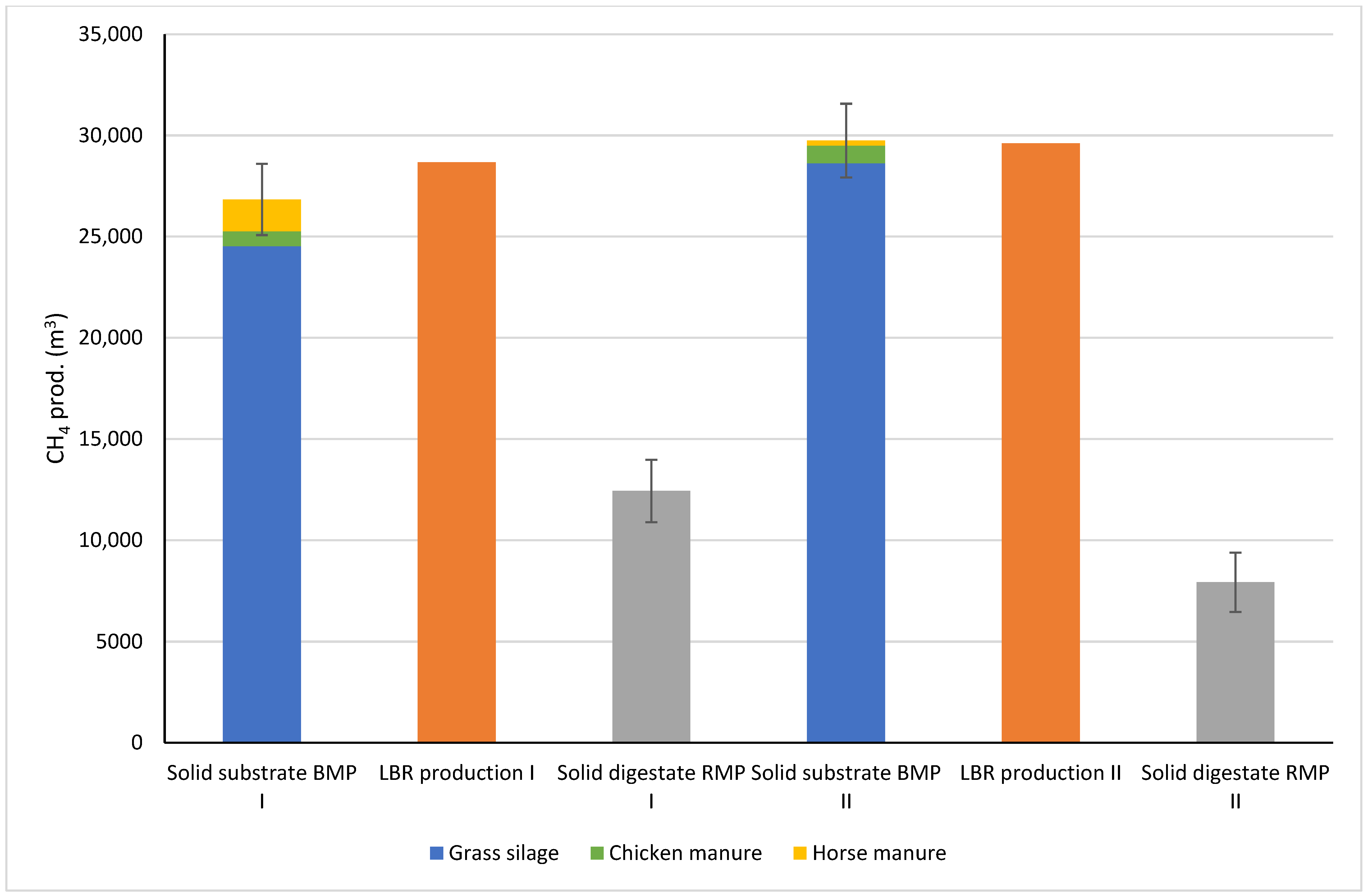 Bioengineering 10 00433 g004 Bioengineering 10 00433 g004