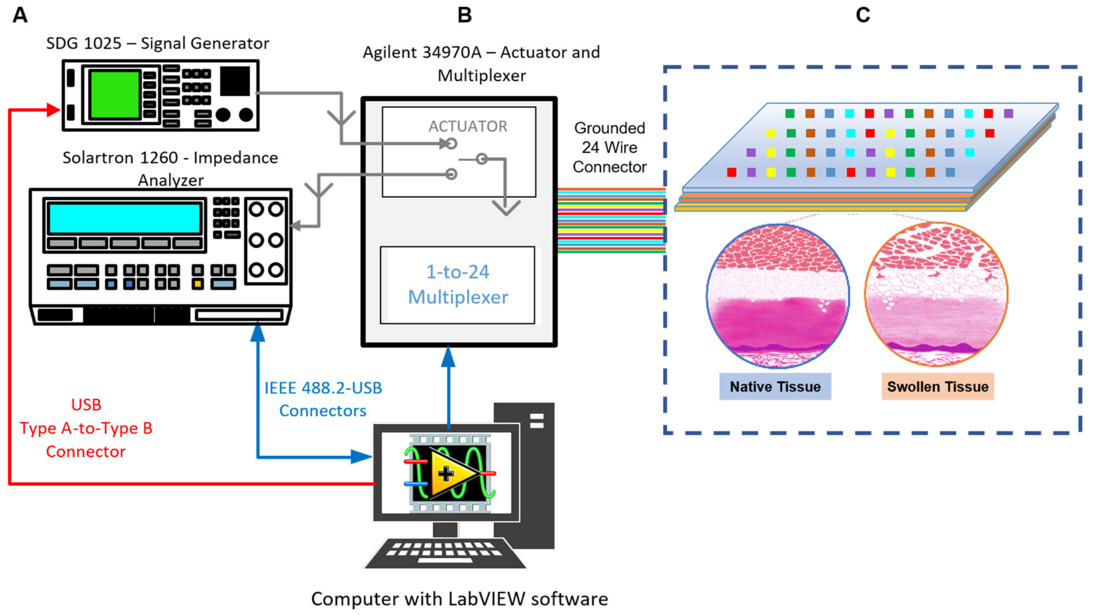 Bioengineering 10 00434 g002
