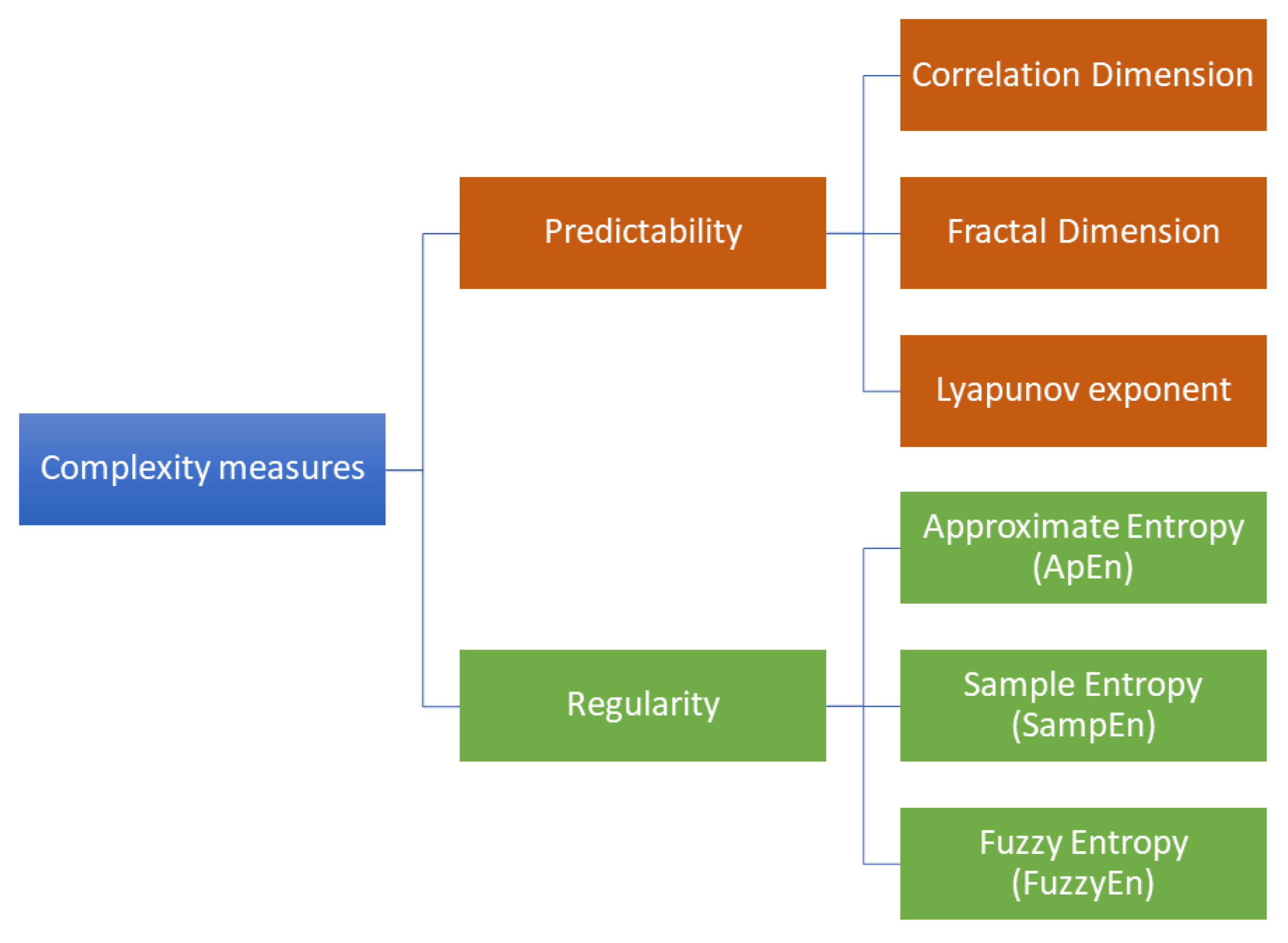 Bioengineering 10 00435 g001 Bioengineering 10 00435 g001