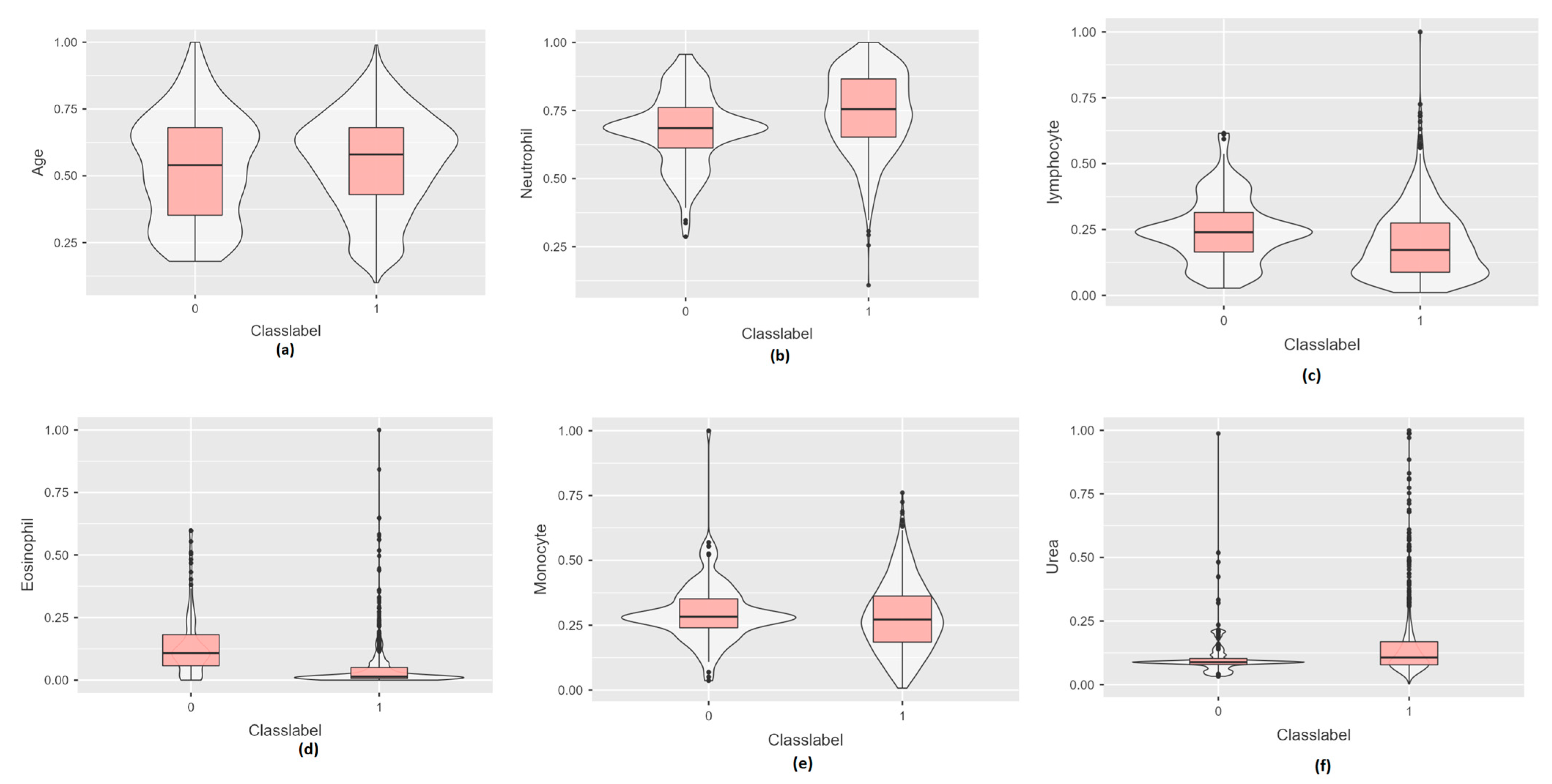 Bioengineering 10 00439 g001