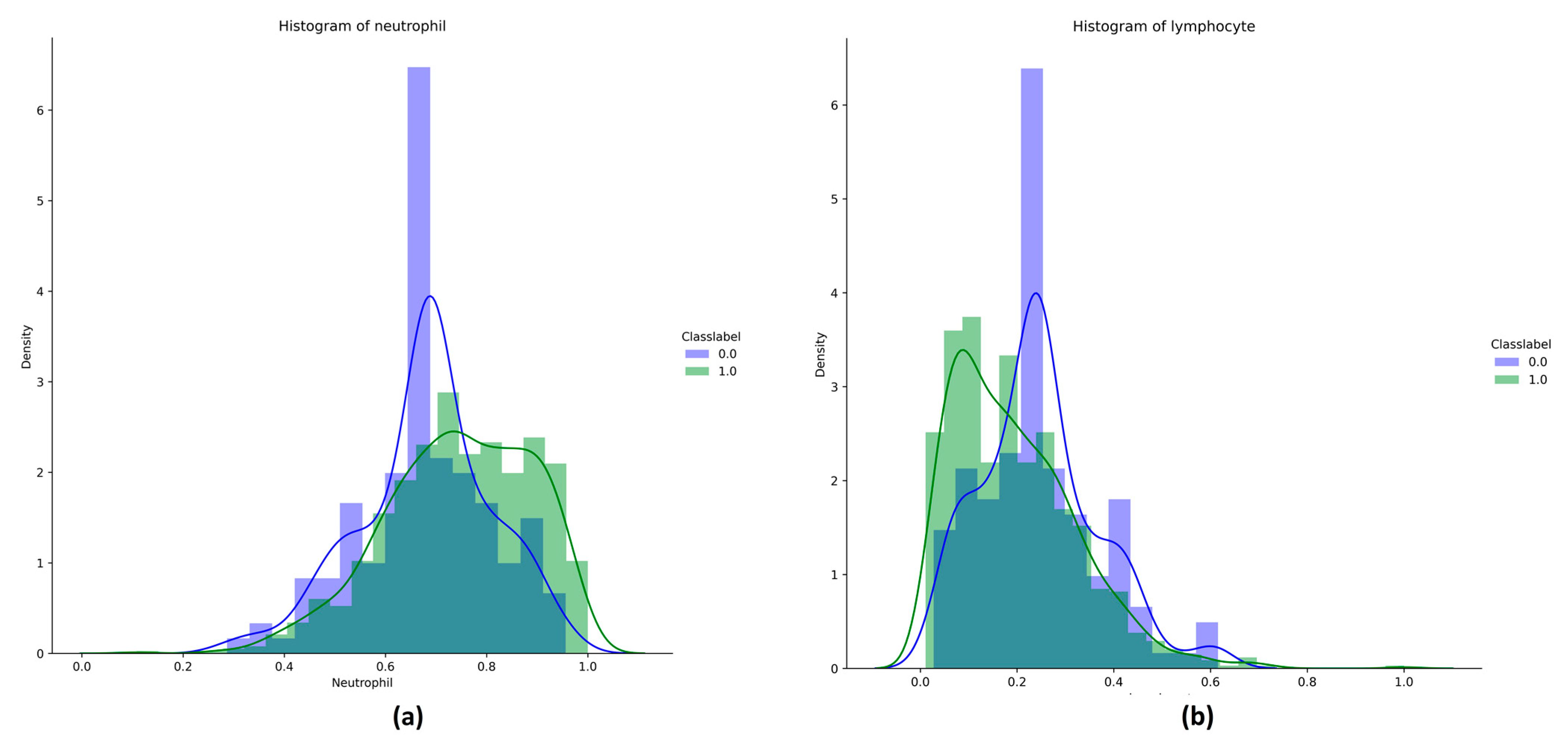 Bioengineering 10 00439 g002