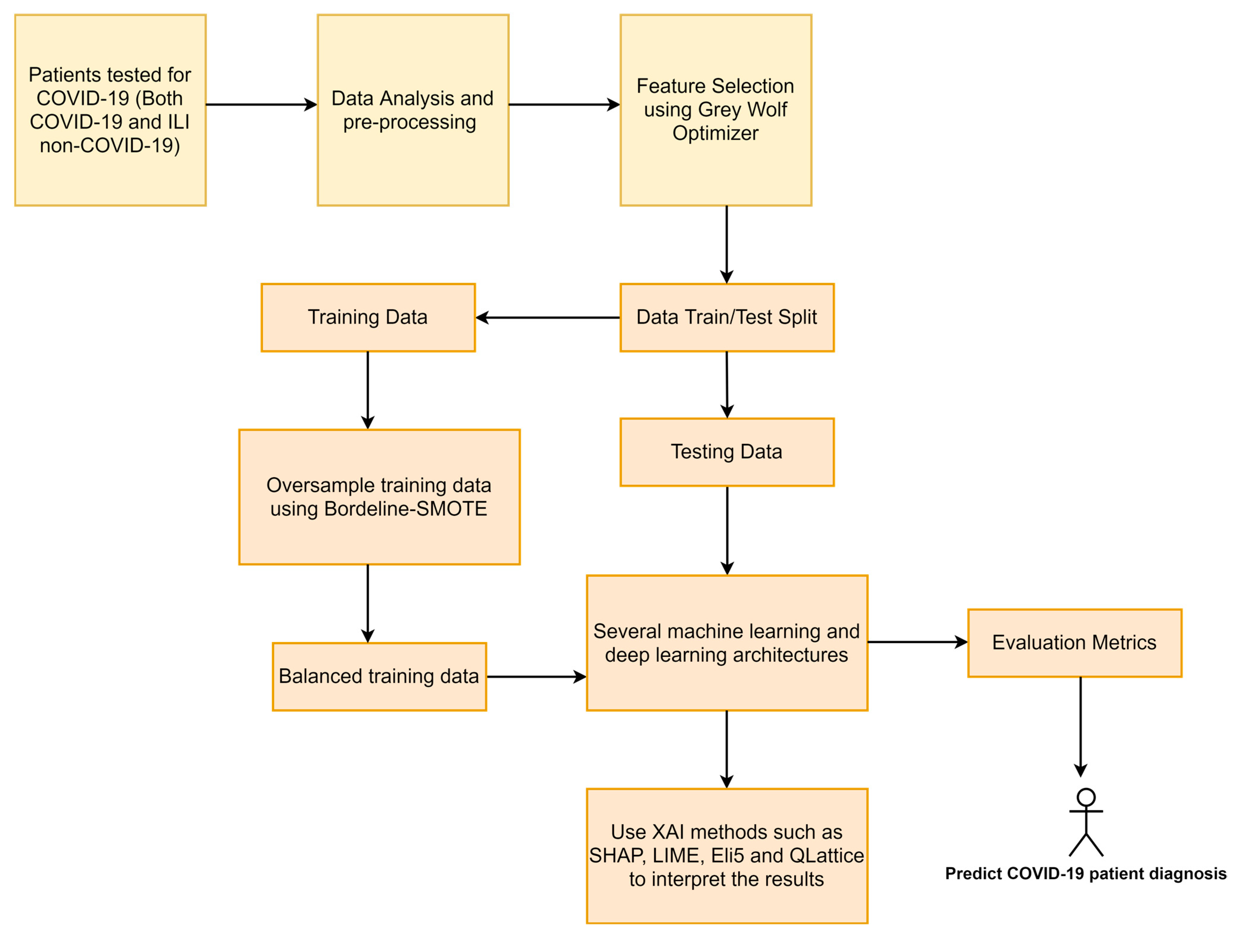 Bioengineering 10 00439 g004