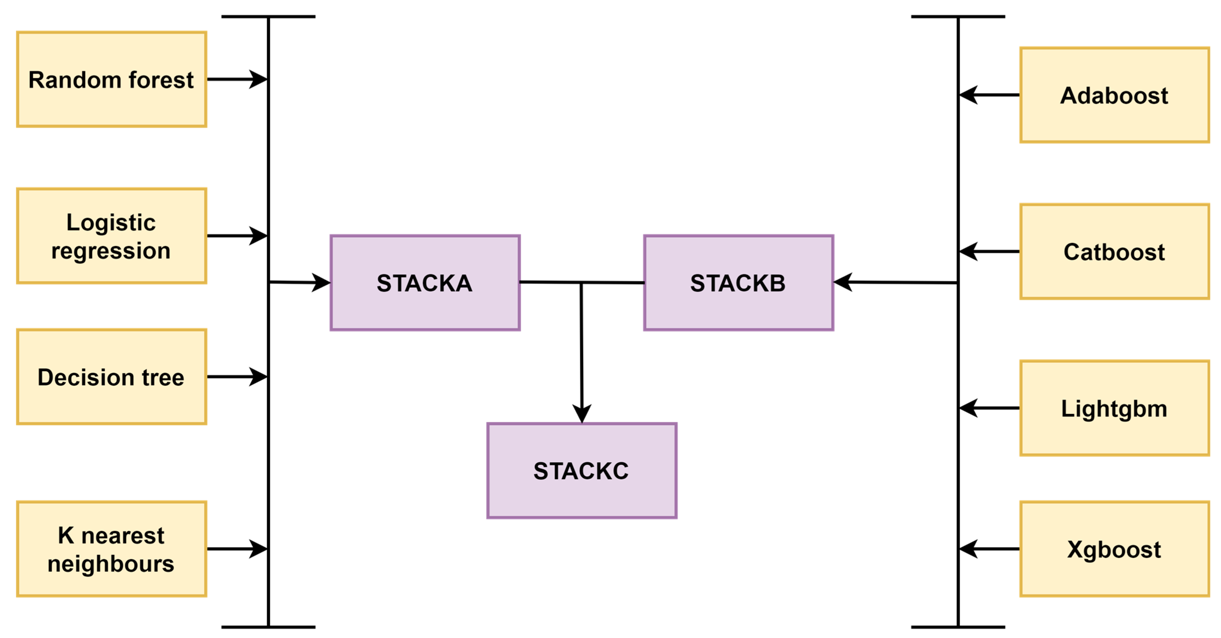 Bioengineering 10 00439 g005
