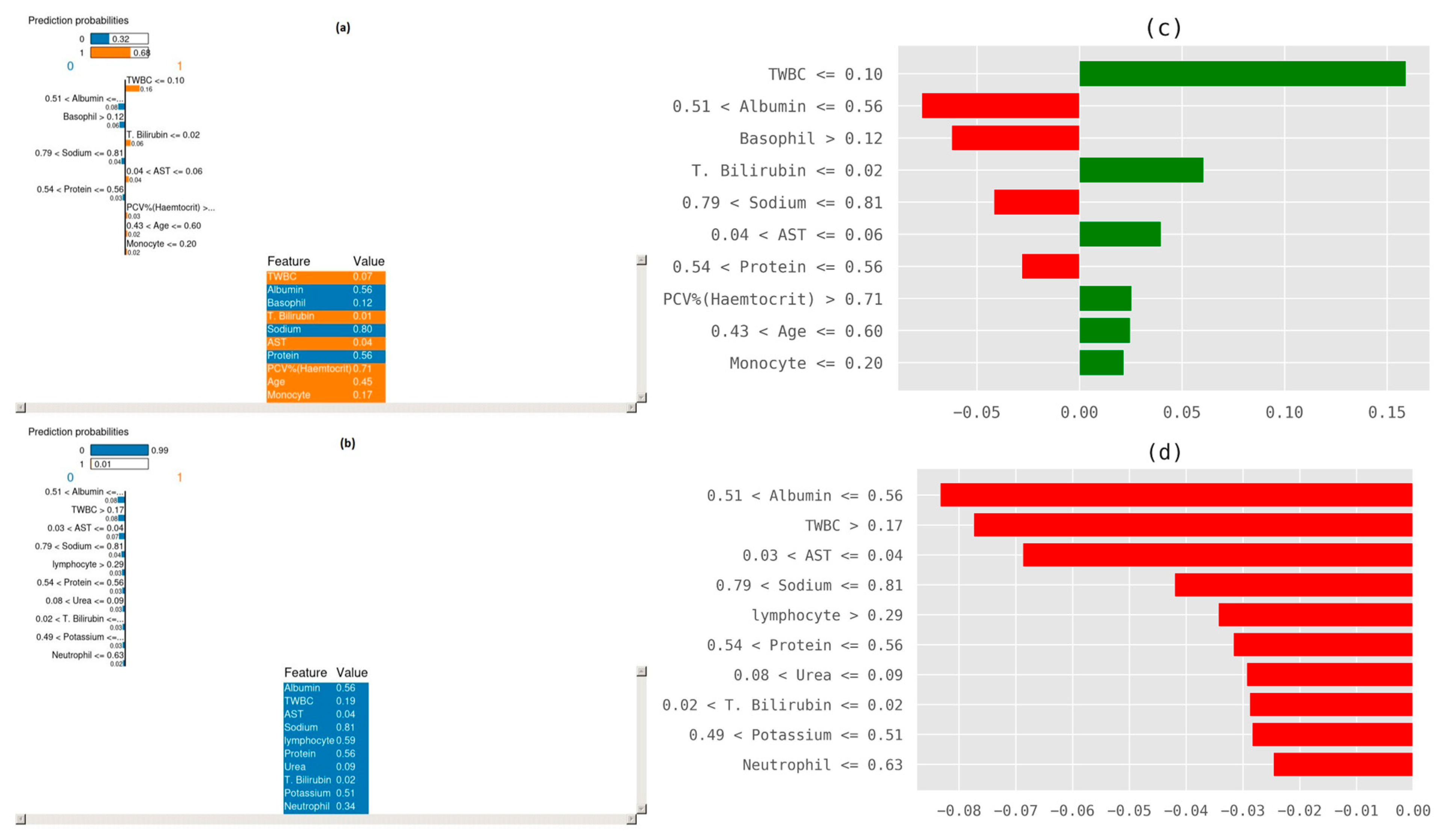 Bioengineering 10 00439 g011