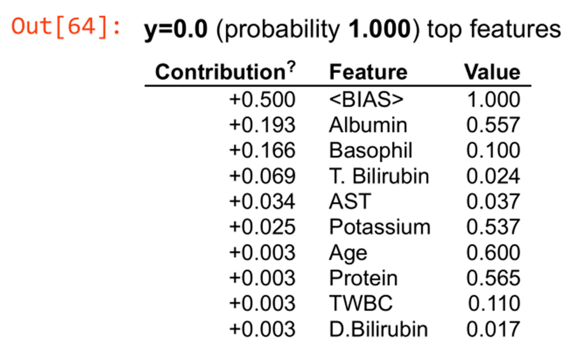 Bioengineering 10 00439 g012