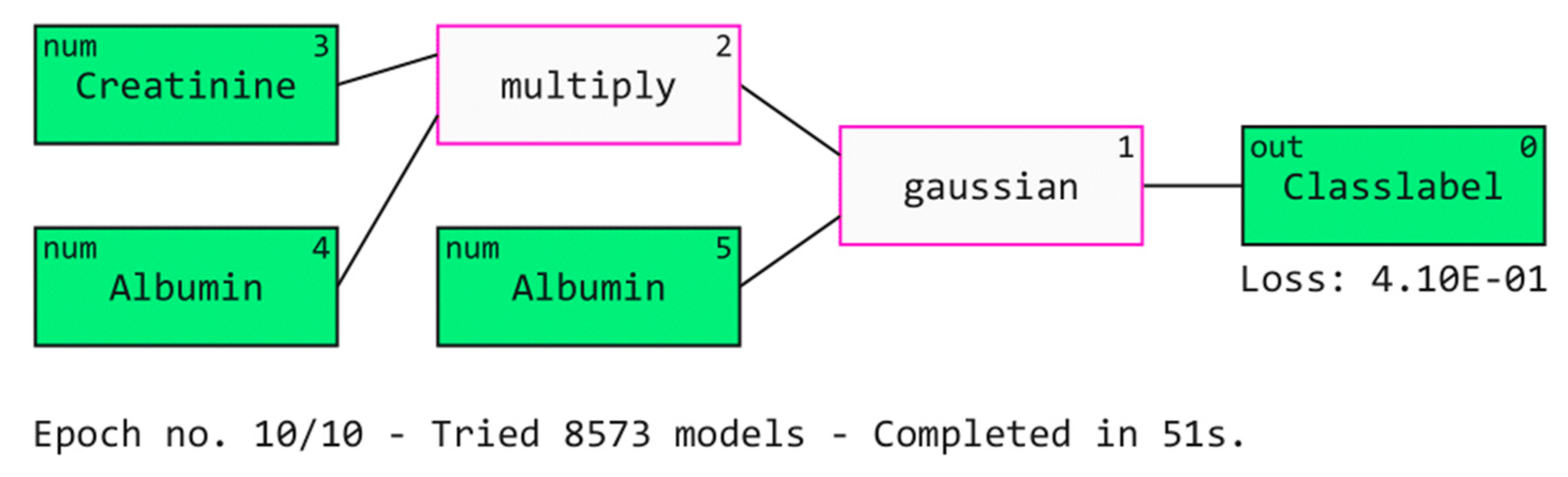 Bioengineering 10 00439 g013