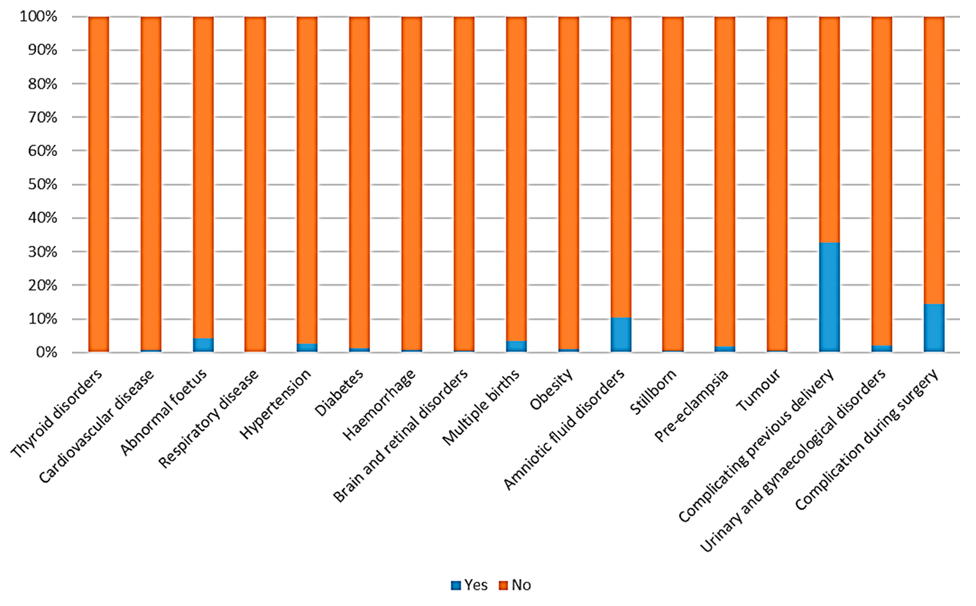 Bioengineering 10 00440 g001