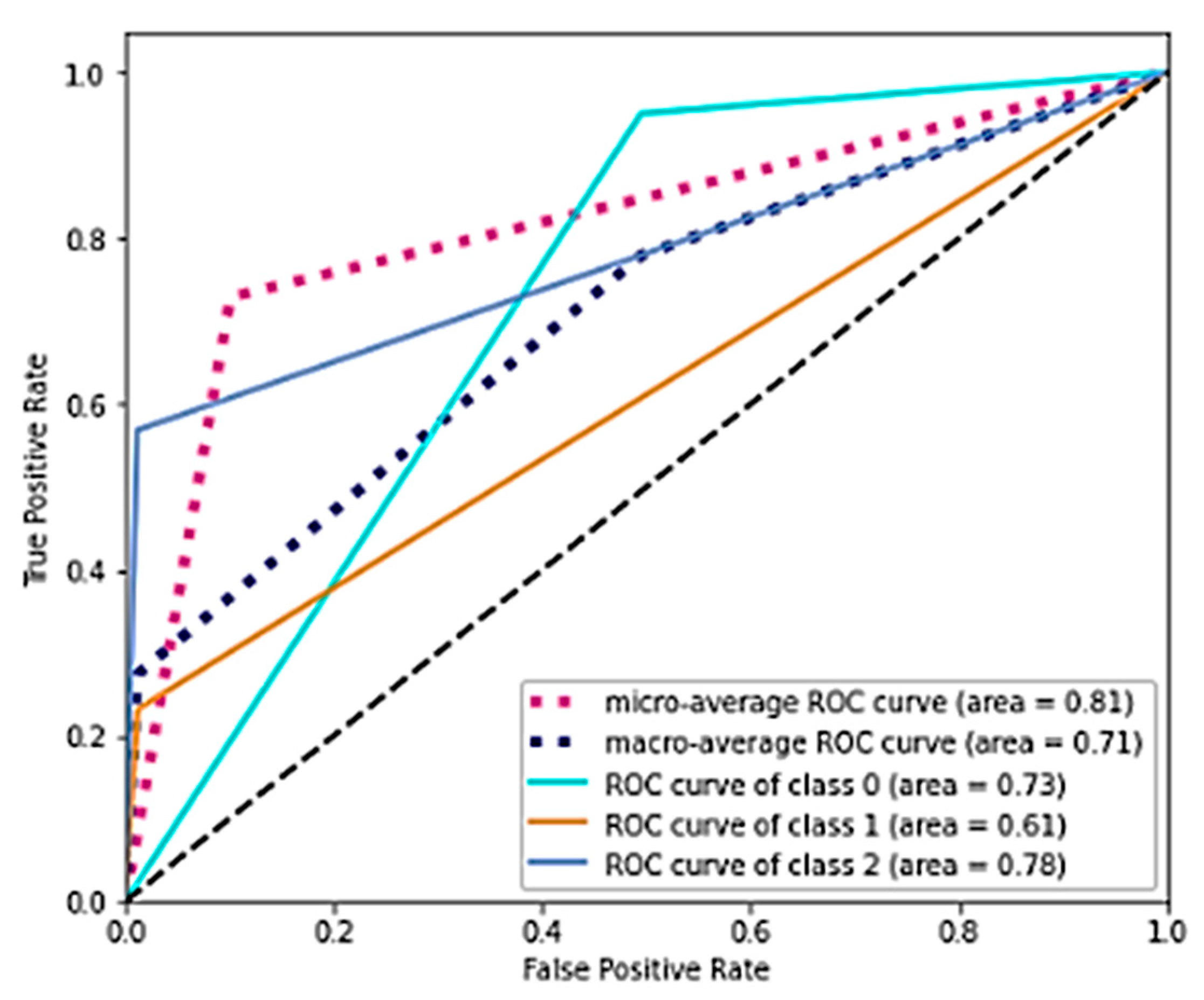 Bioengineering 10 00440 g006