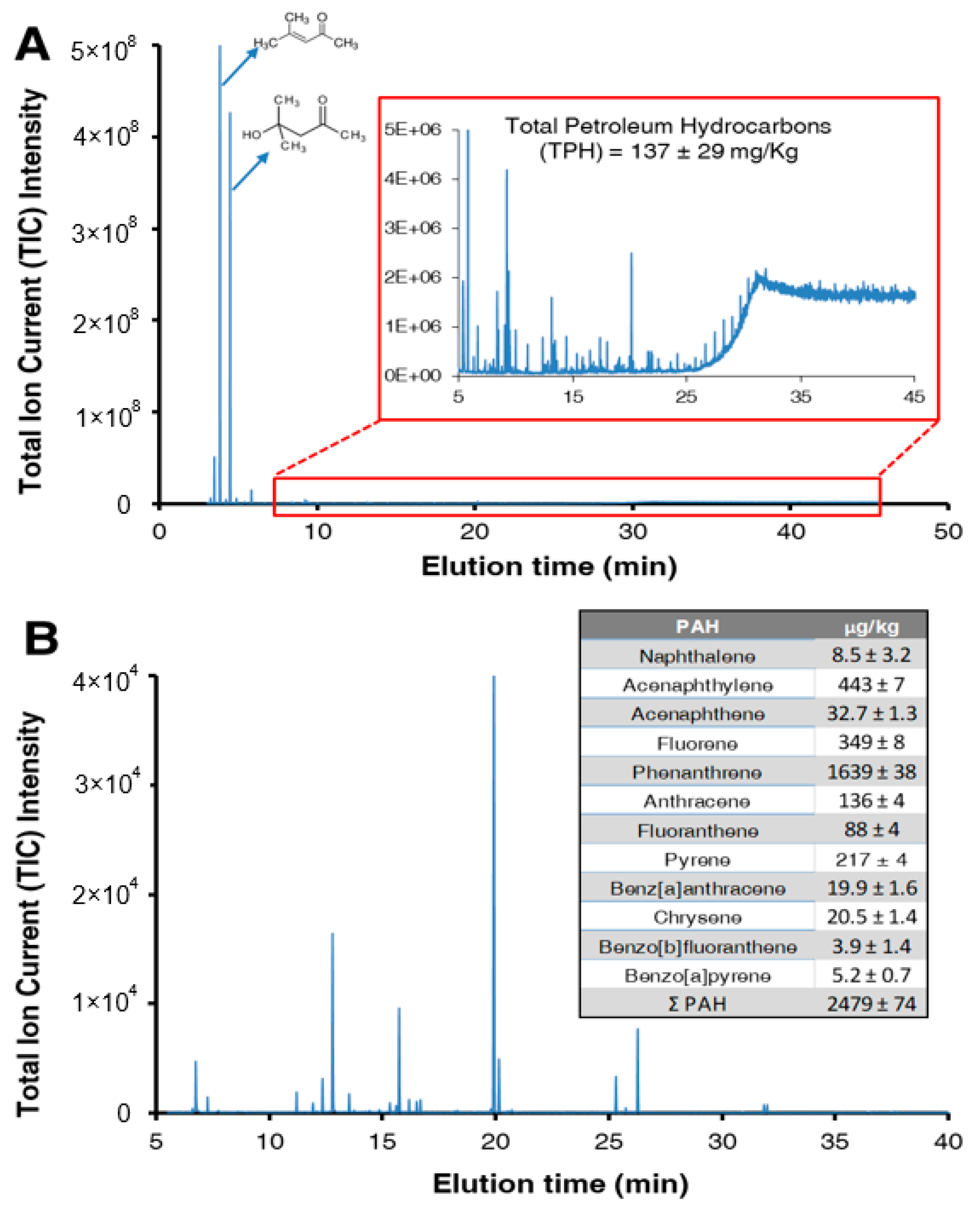 Bioengineering 10 00441 g002