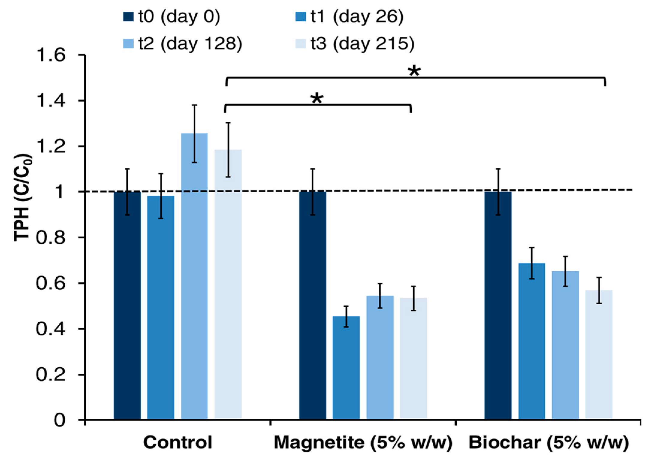 Bioengineering 10 00441 g003