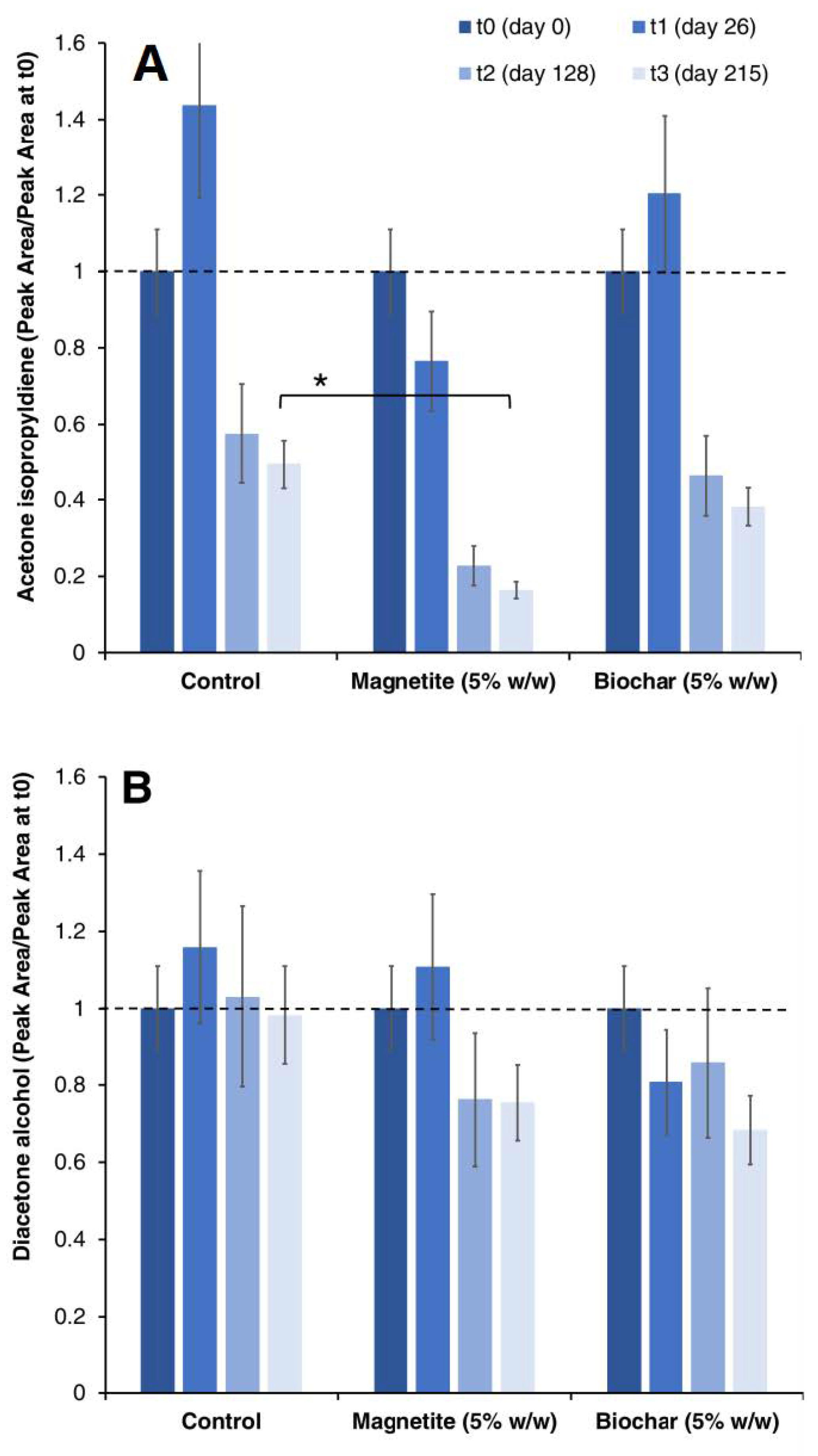 Bioengineering 10 00441 g004