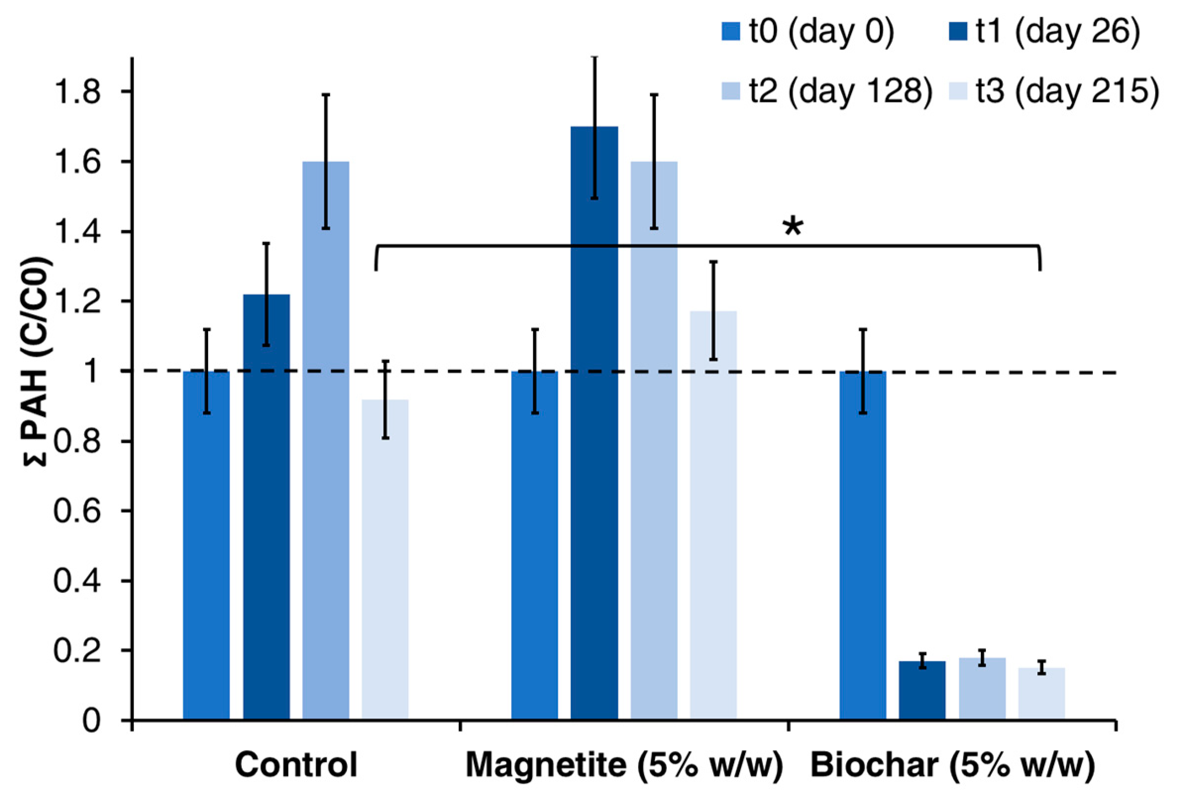 Bioengineering 10 00441 g005