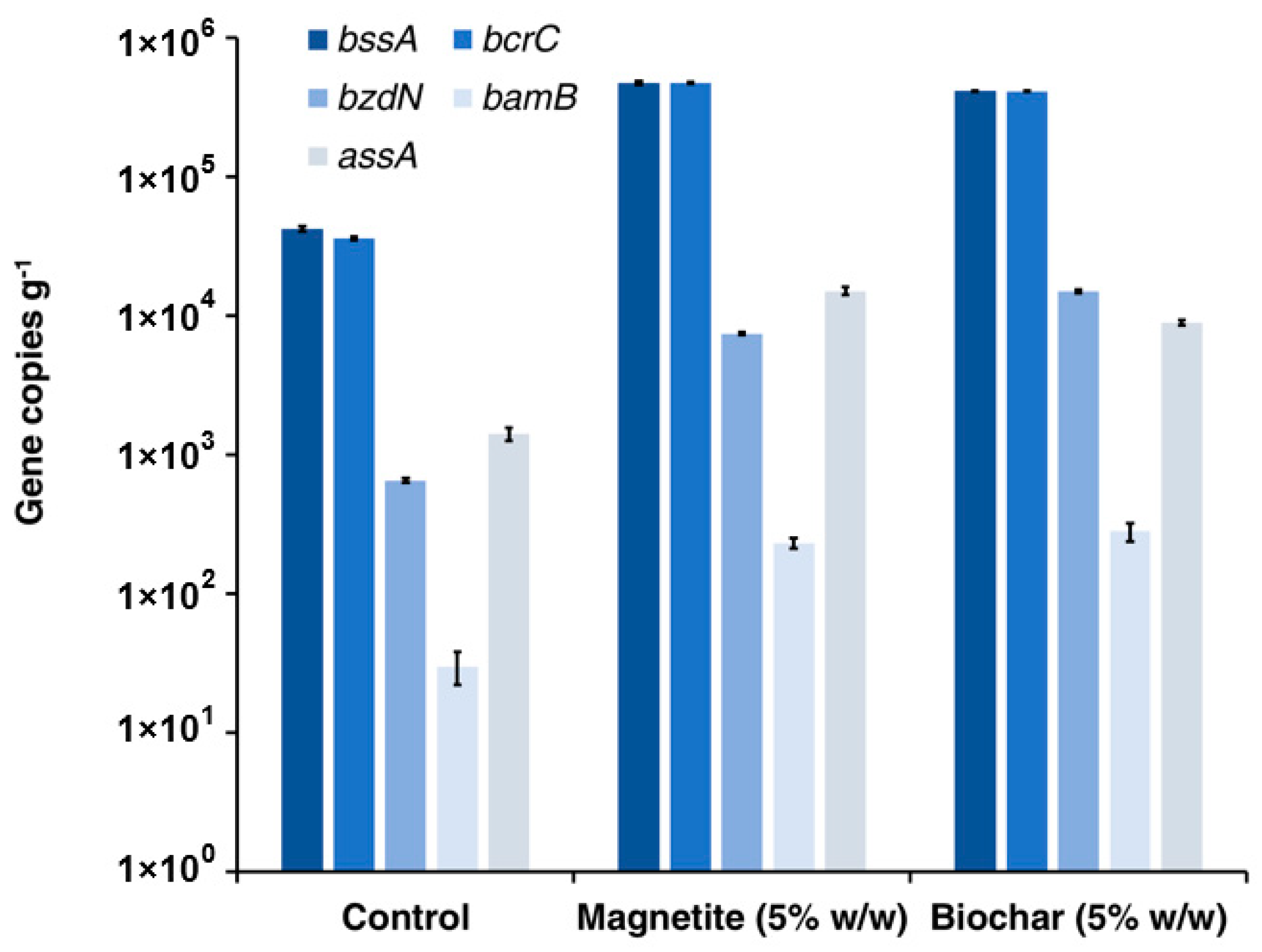 Bioengineering 10 00441 g008