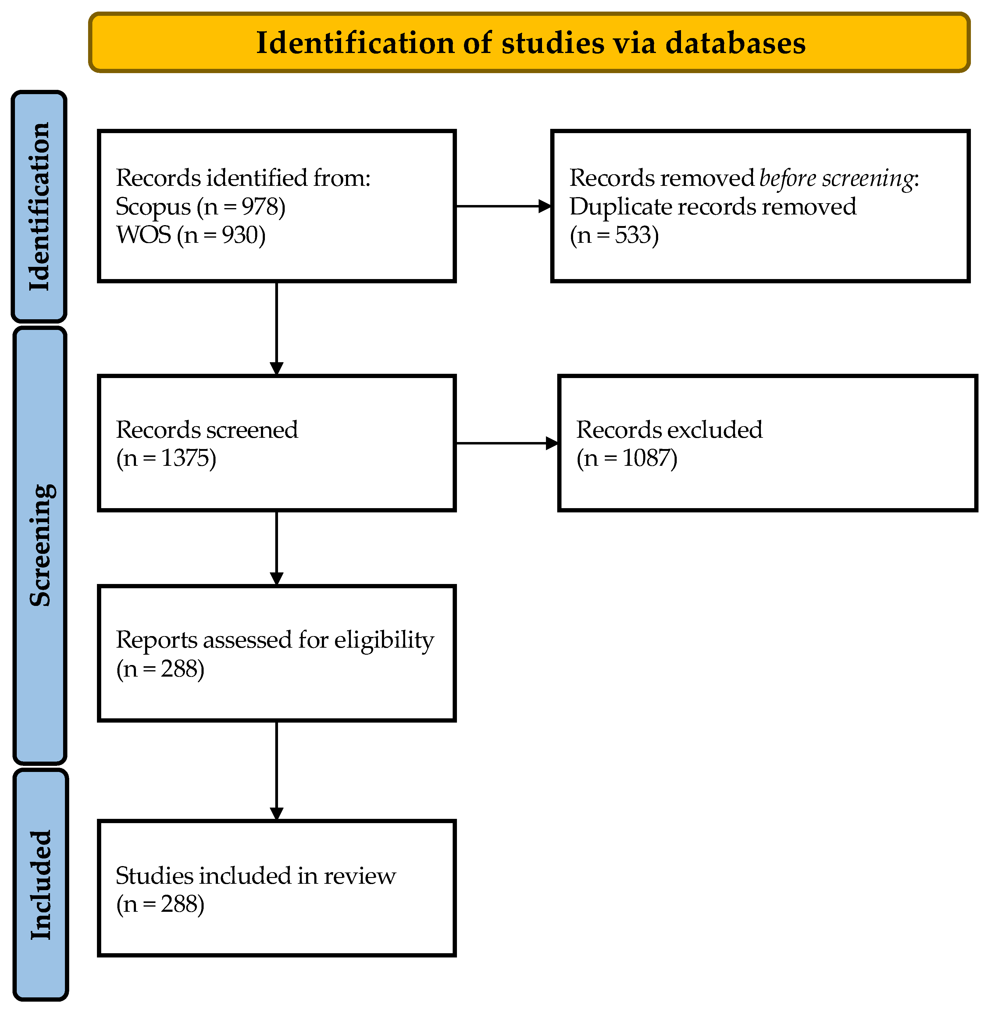 Bioengineering 10 00445 g001 Bioengineering 10 00445 g001