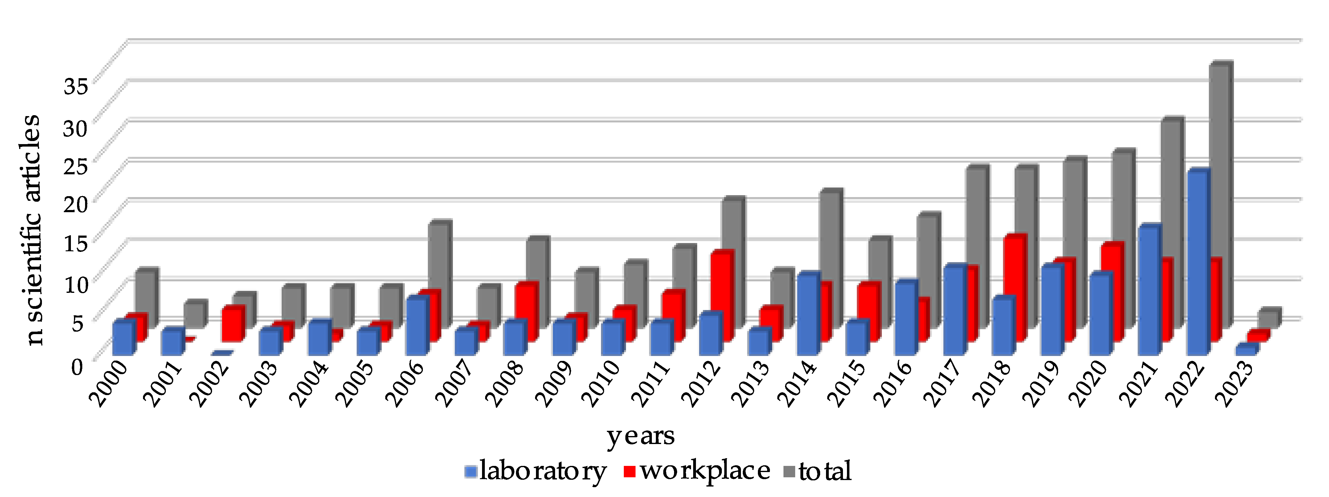 Bioengineering 10 00445 g004 Bioengineering 10 00445 g004