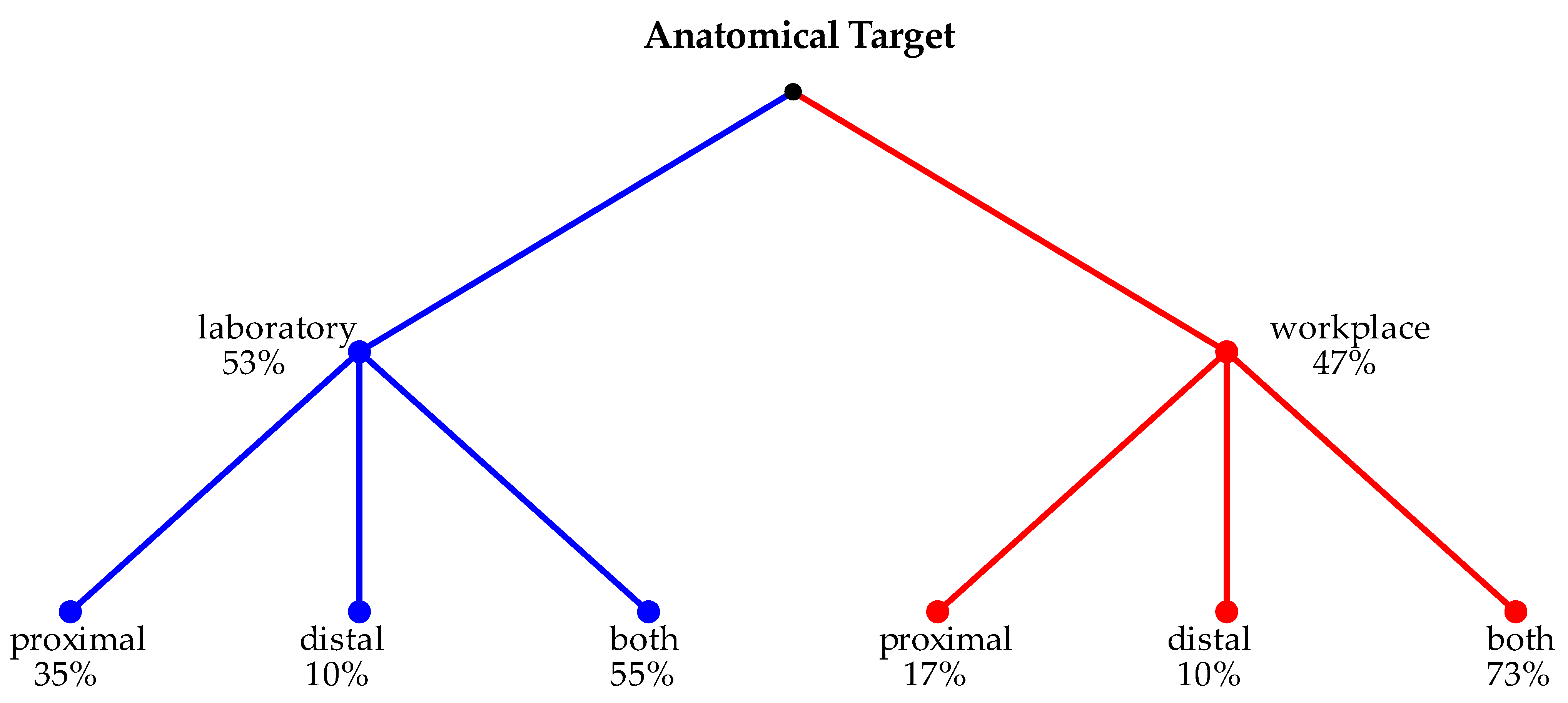Bioengineering 10 00445 g008 Bioengineering 10 00445 g008
