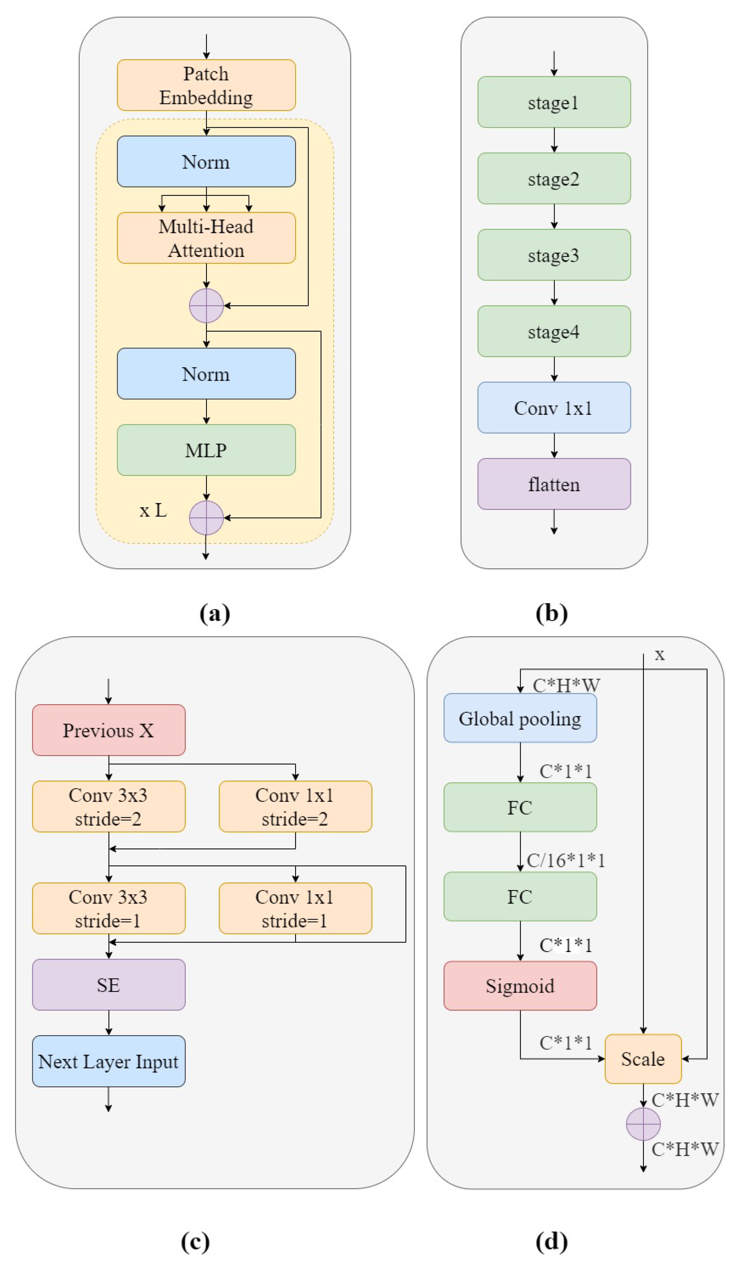 Bioengineering 10 00450 g004