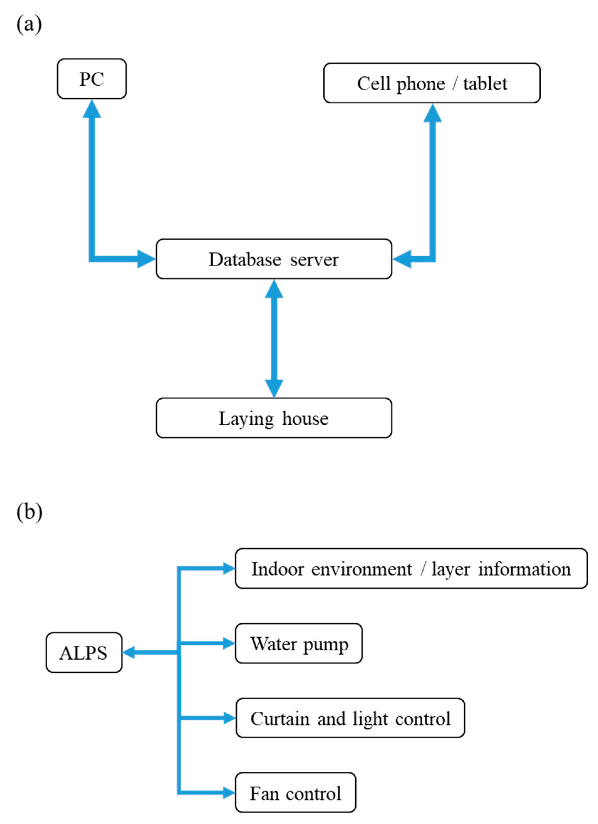 Bioengineering 10 00452 g001