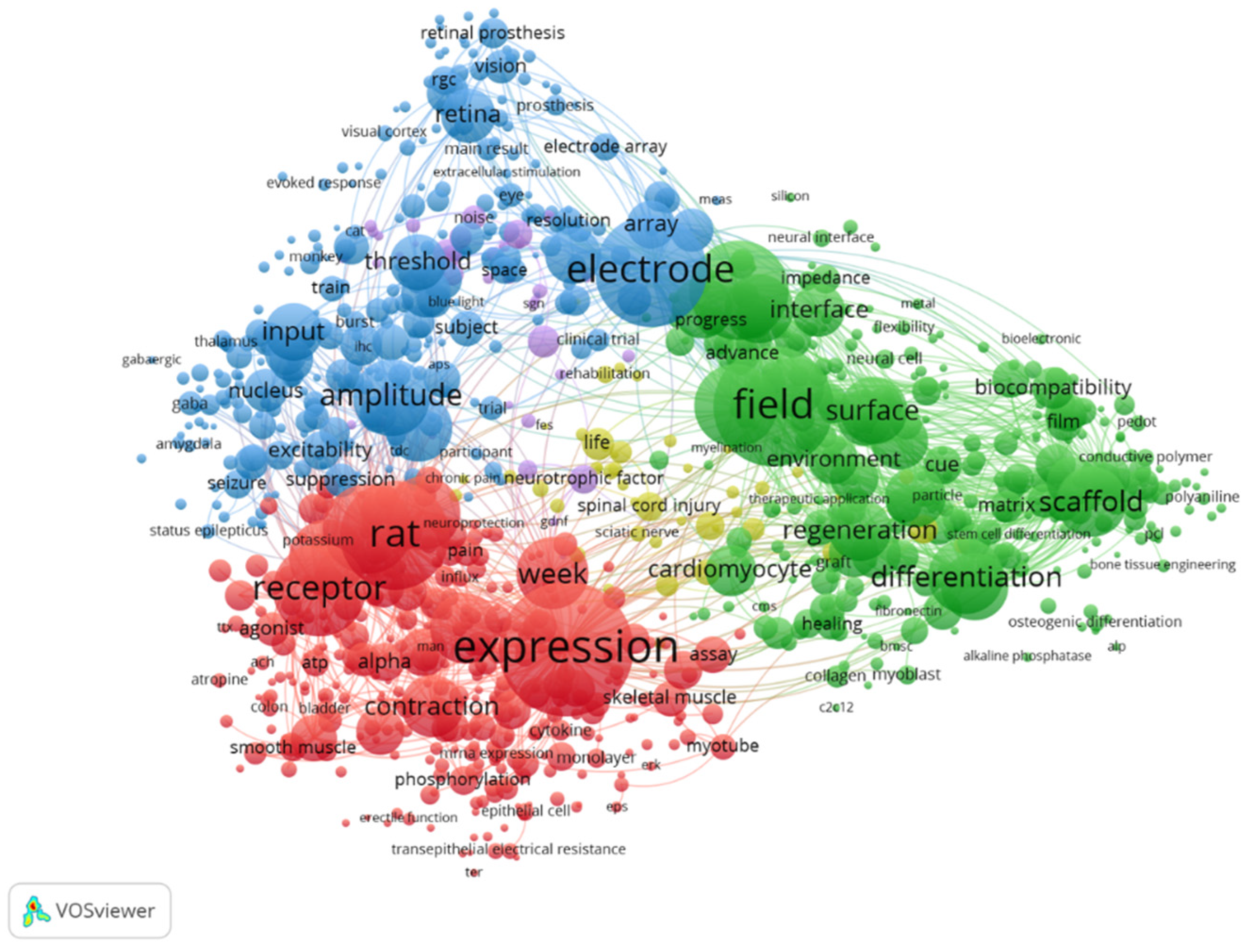 Bioengineering 10 00454 g002 Bioengineering 10 00454 g002