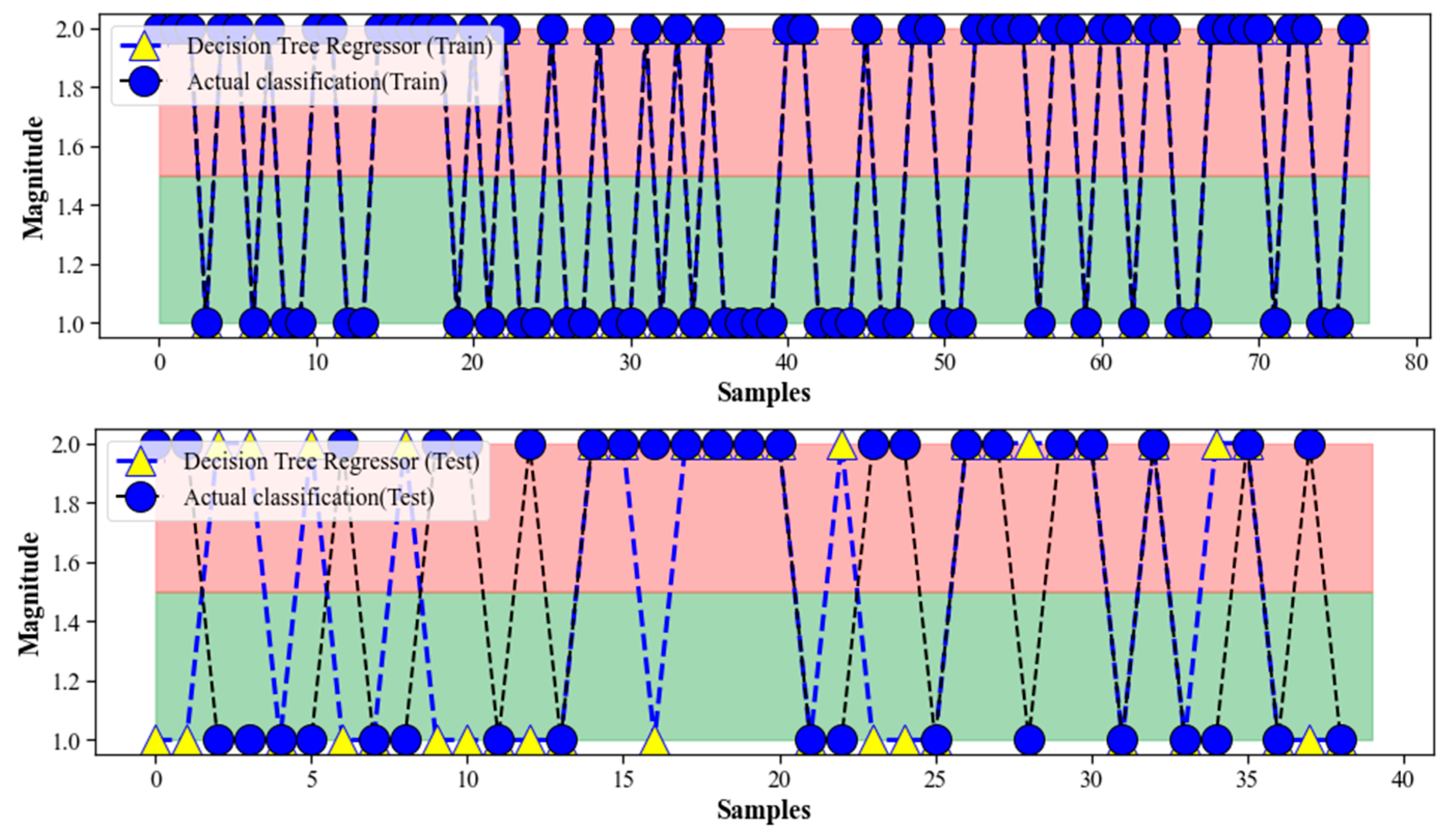 Bioengineering 10 00455 g004