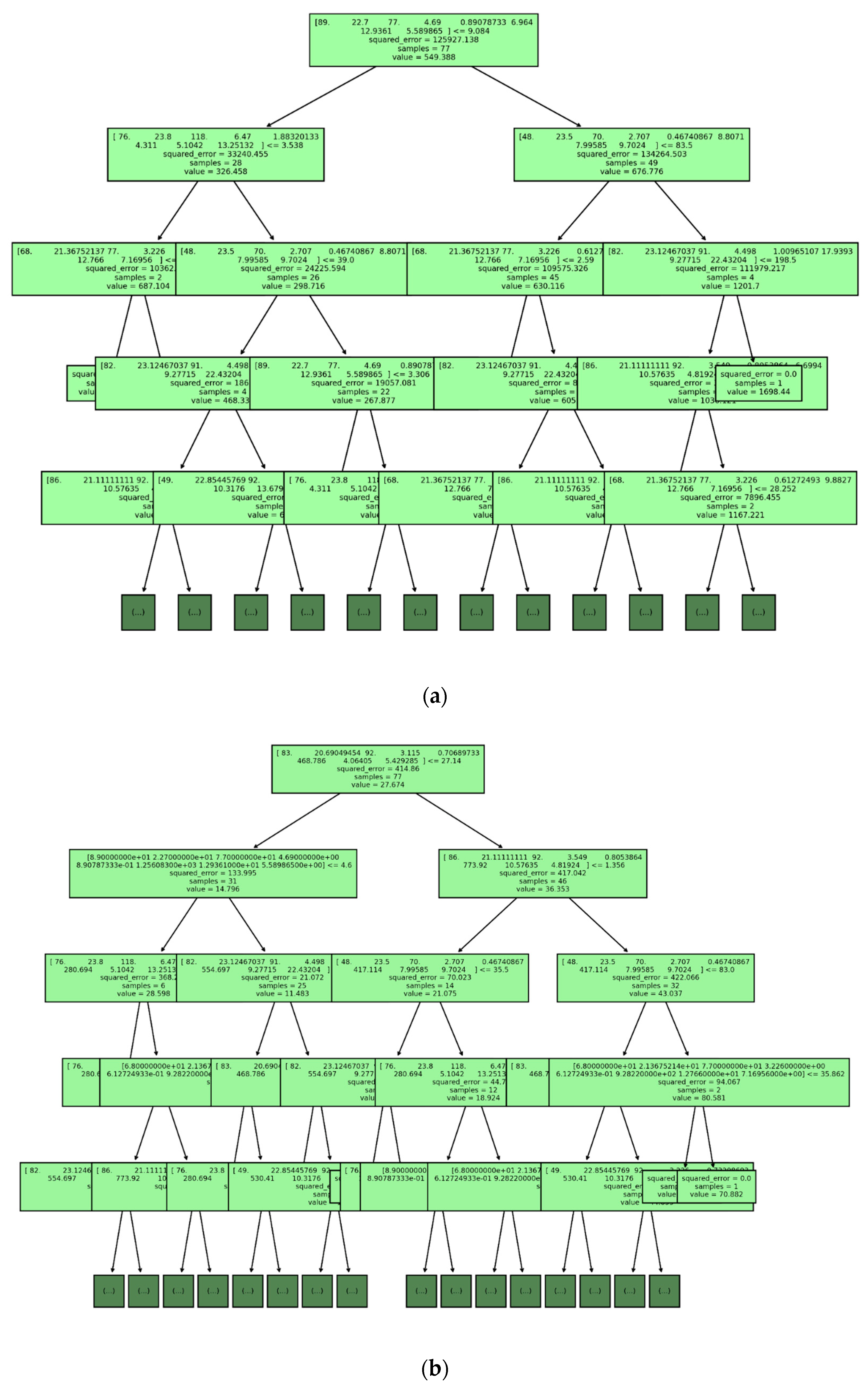 Bioengineering 10 00455 g006