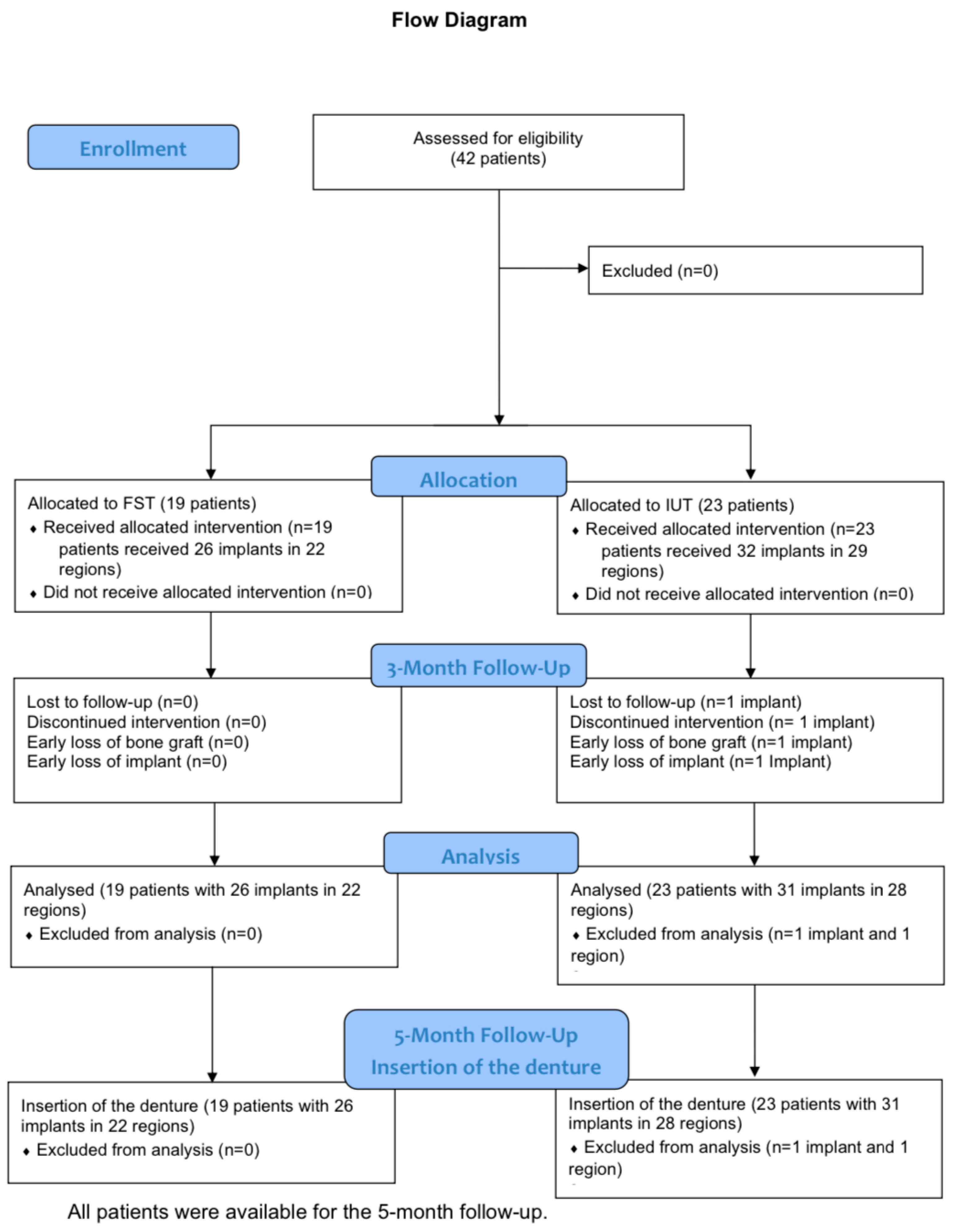 Bioengineering 10 00456 g005