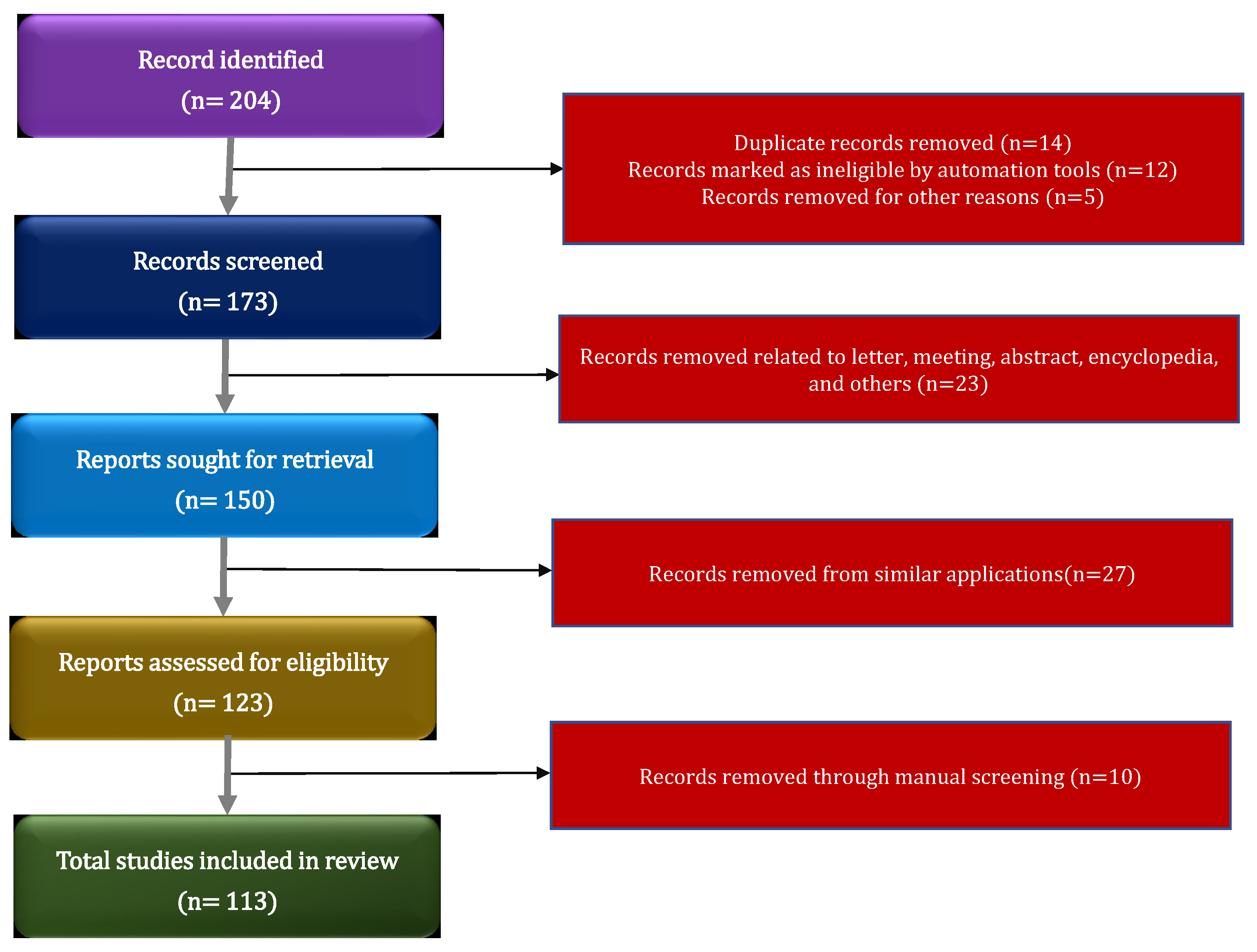 Bioengineering, Free Full-Text