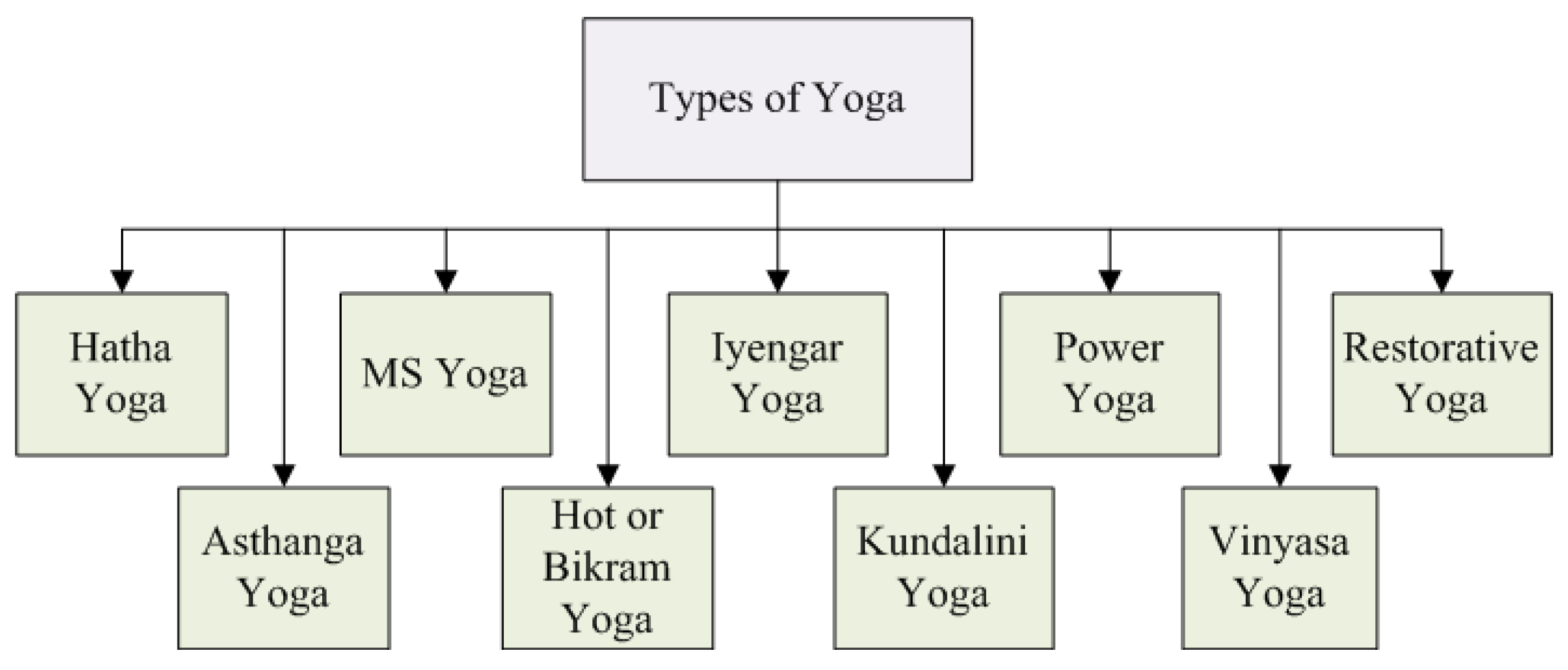 Yoga guru Bikram Choudhury turns 71: Major controversies that have