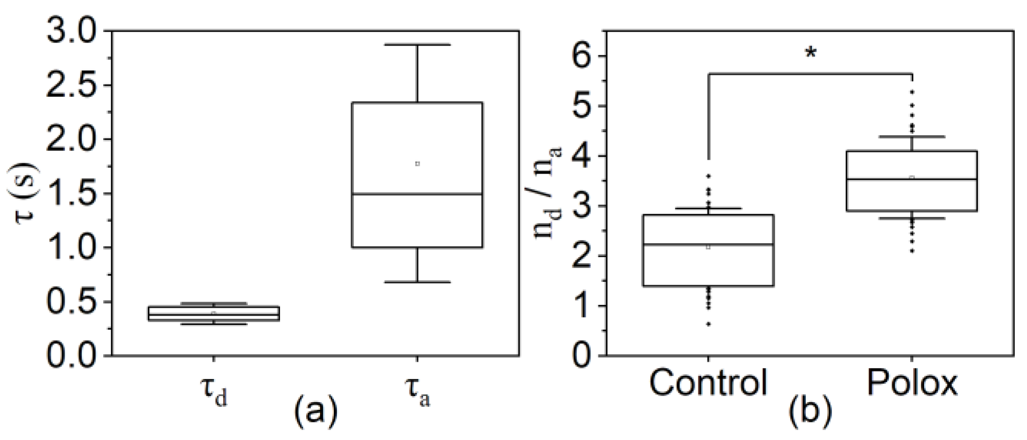 Bioengineering 10 00460 g003 Bioengineering 10 00460 g003