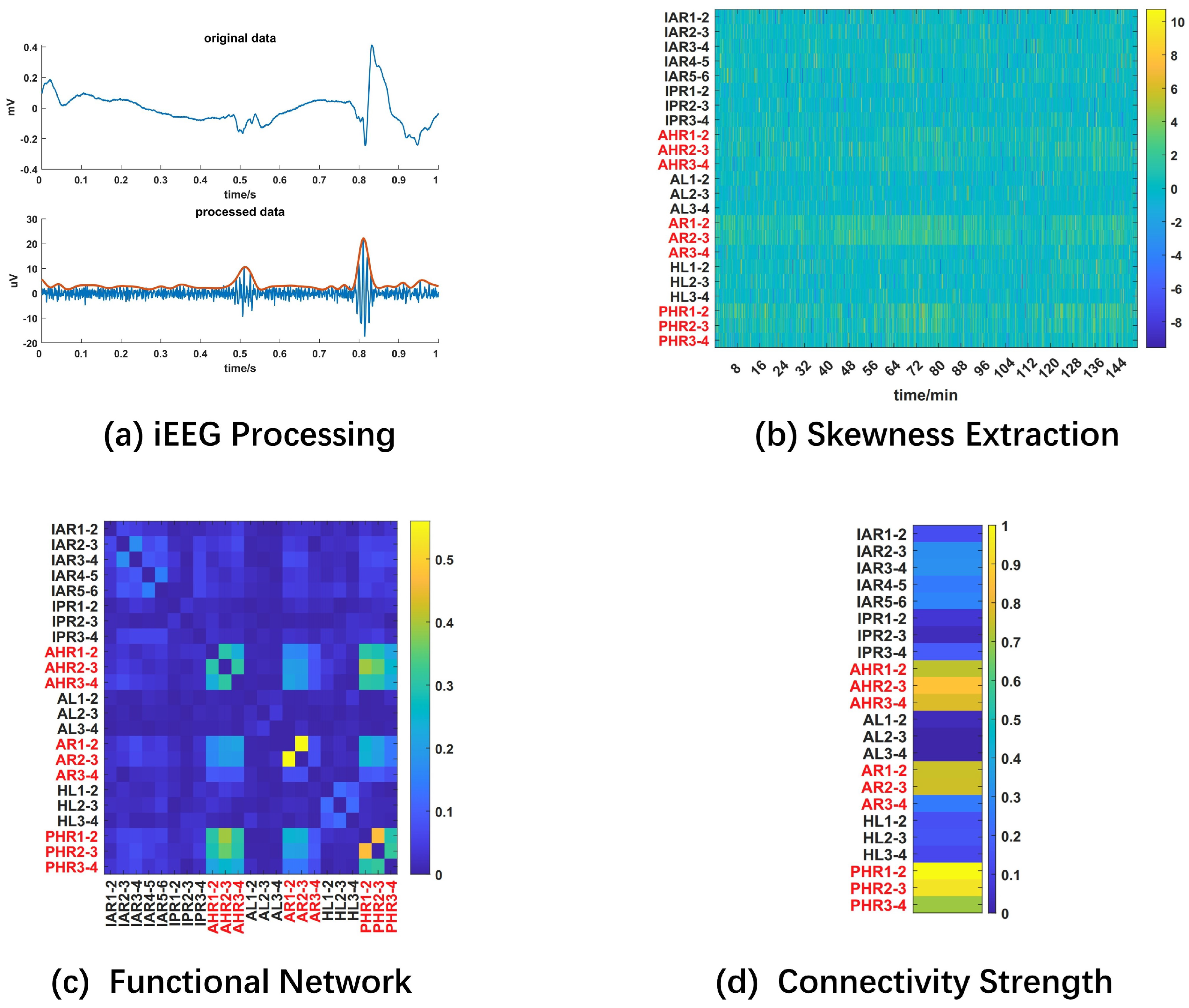Bioengineering 10 00461 g002 Bioengineering 10 00461 g002