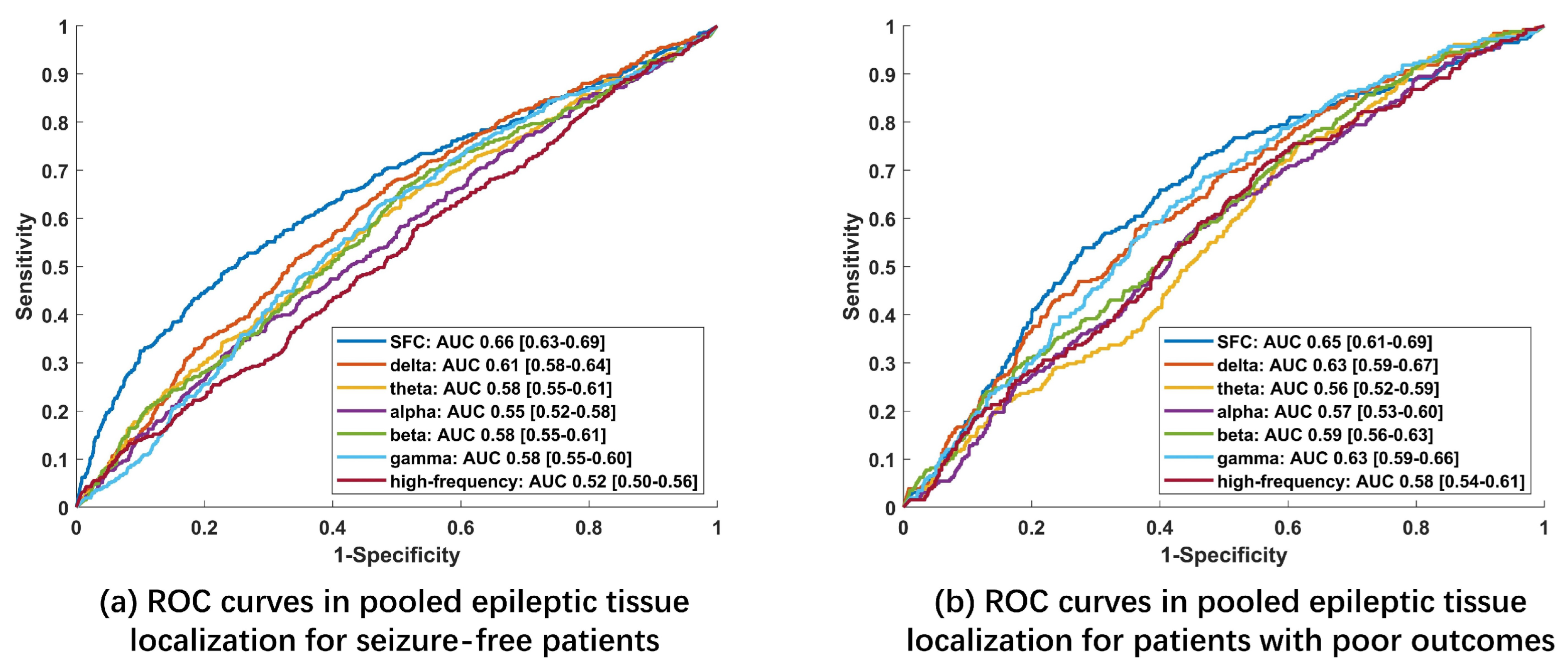 Bioengineering 10 00461 g004 Bioengineering 10 00461 g004