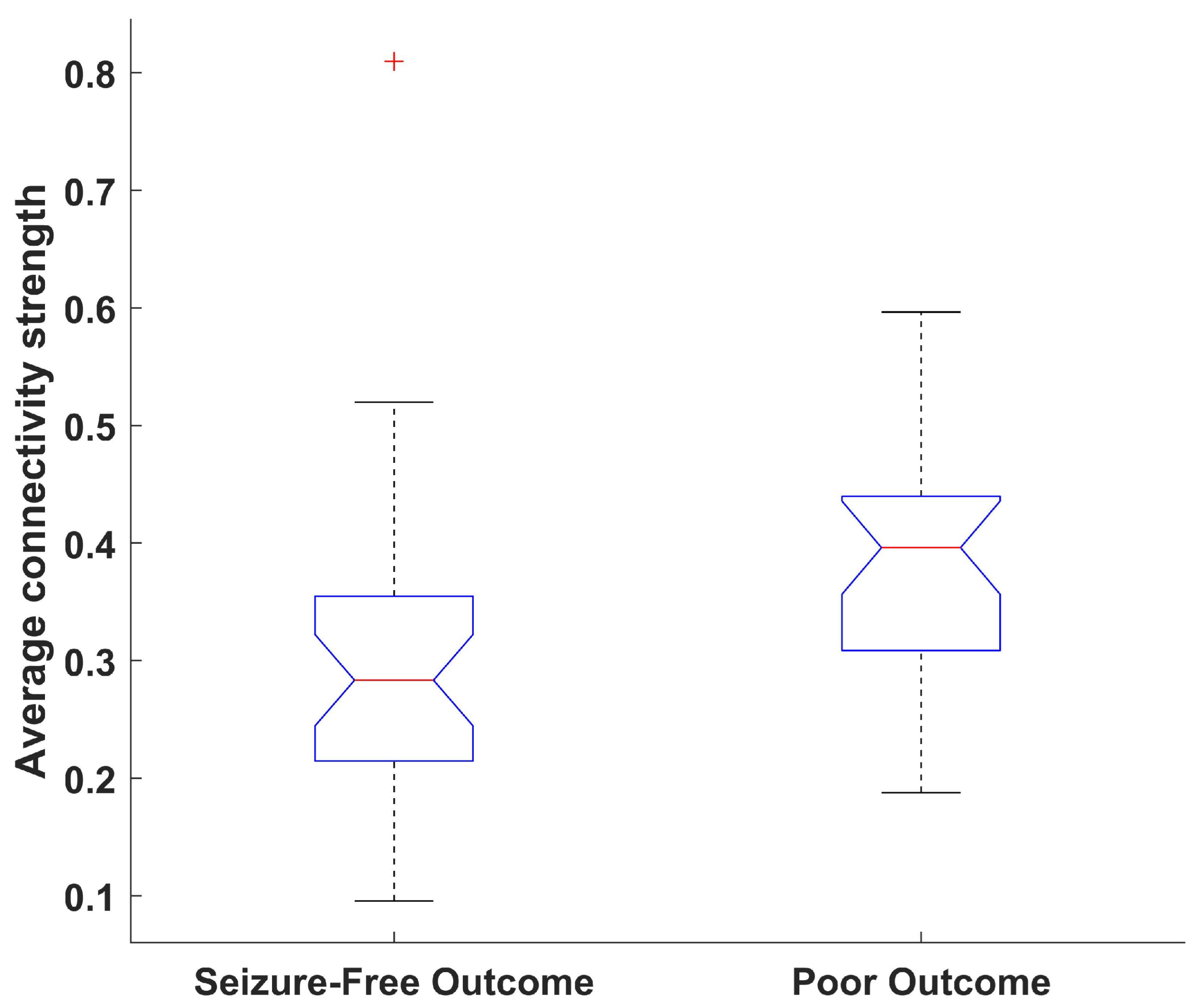 Bioengineering 10 00461 g006 Bioengineering 10 00461 g006
