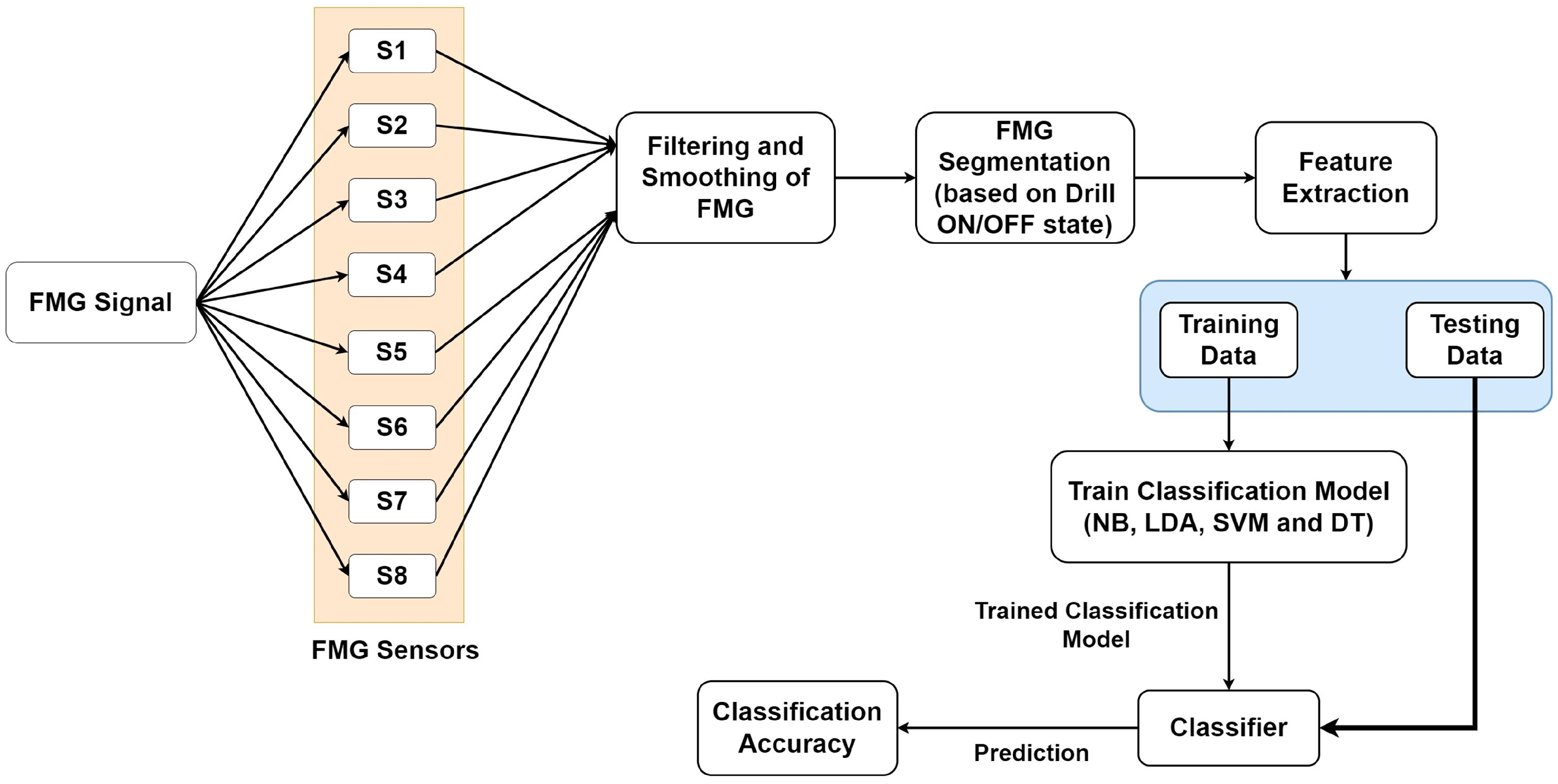 Bioengineering 10 00465 g004