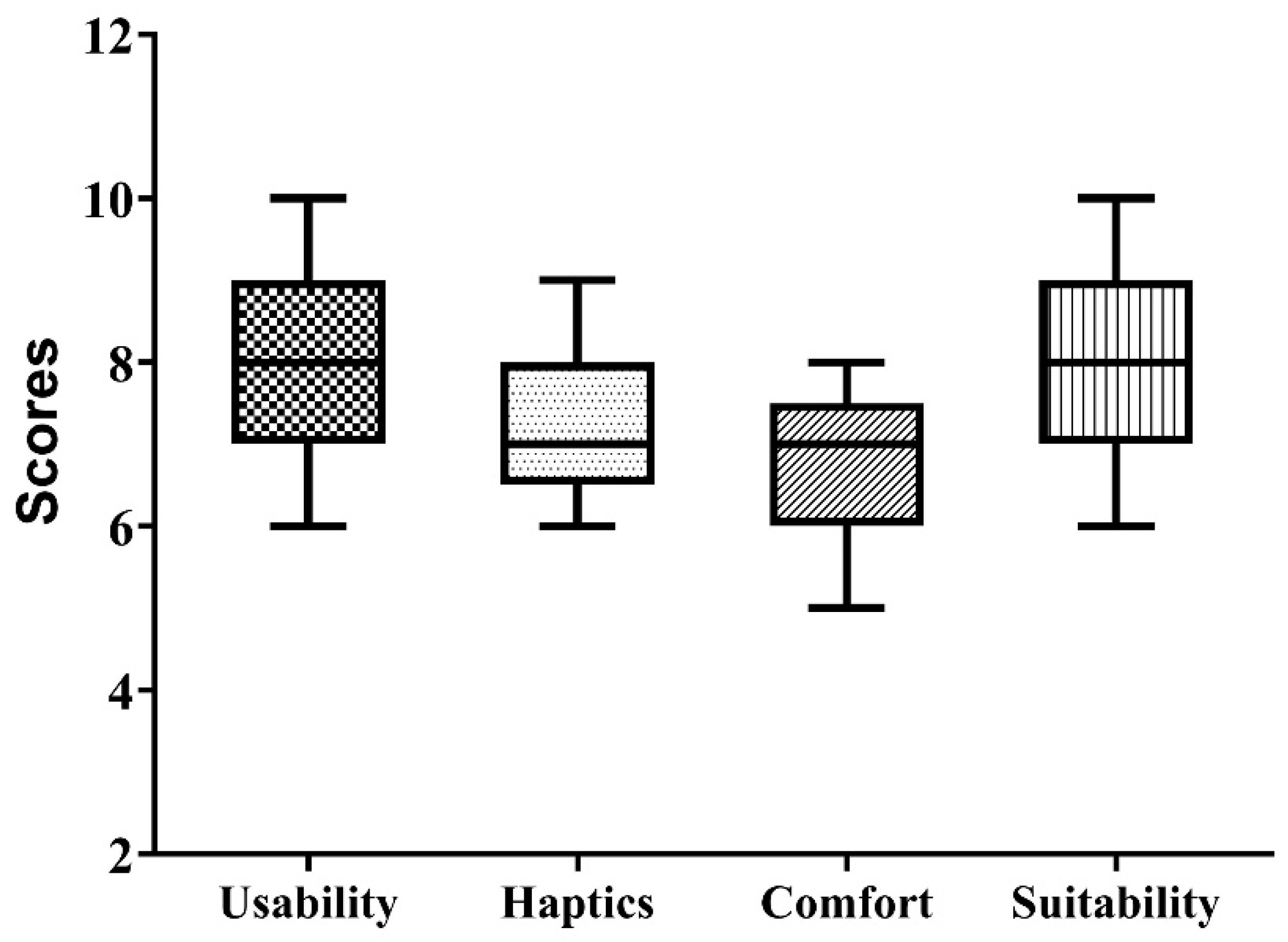 Bioengineering 10 00465 g006