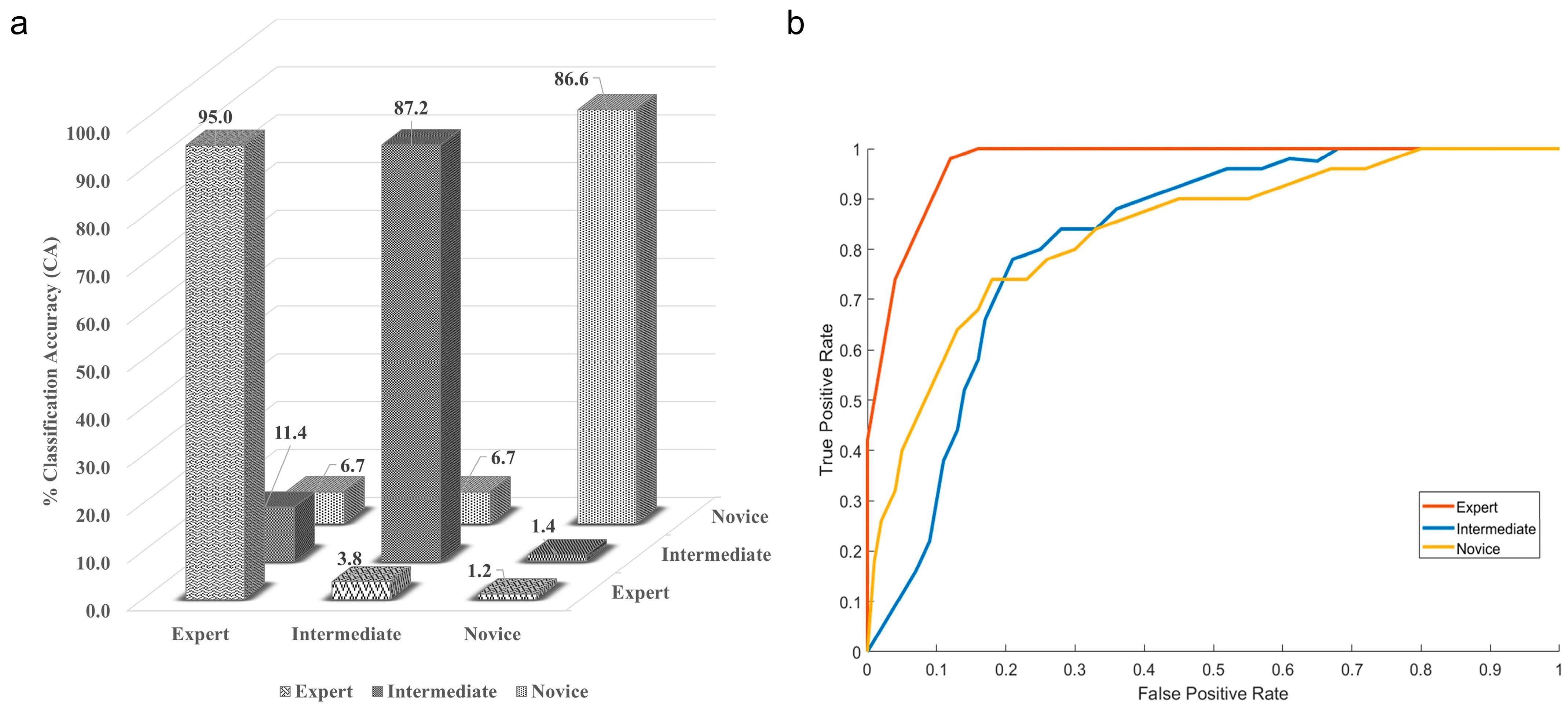 Bioengineering 10 00465 g007