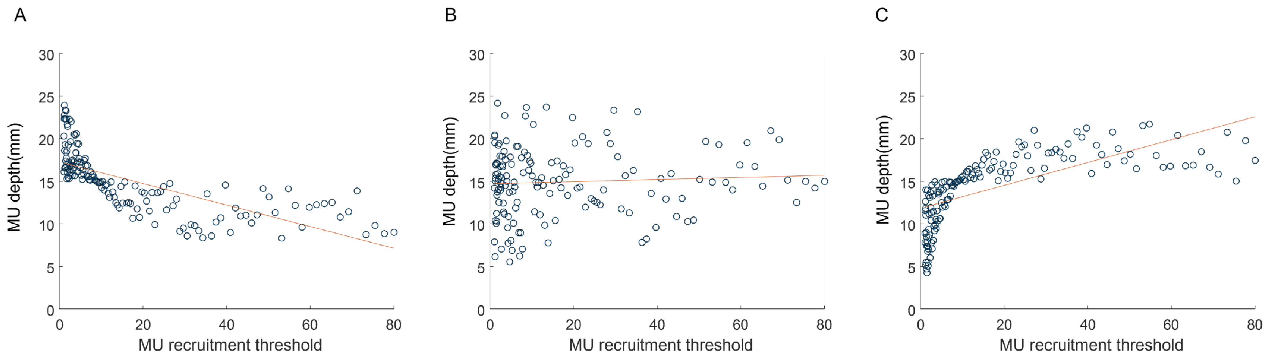Bioengineering 10 00469 g002
