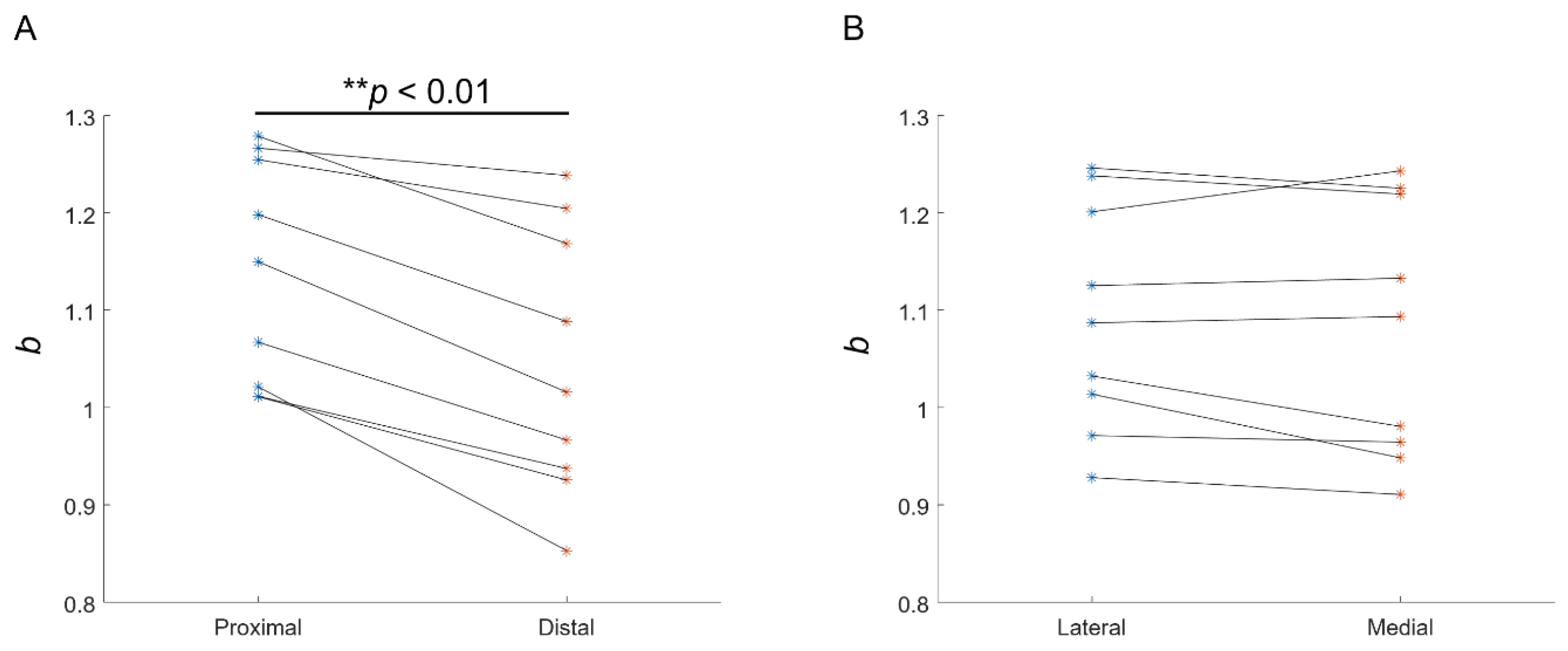 Bioengineering 10 00469 g006