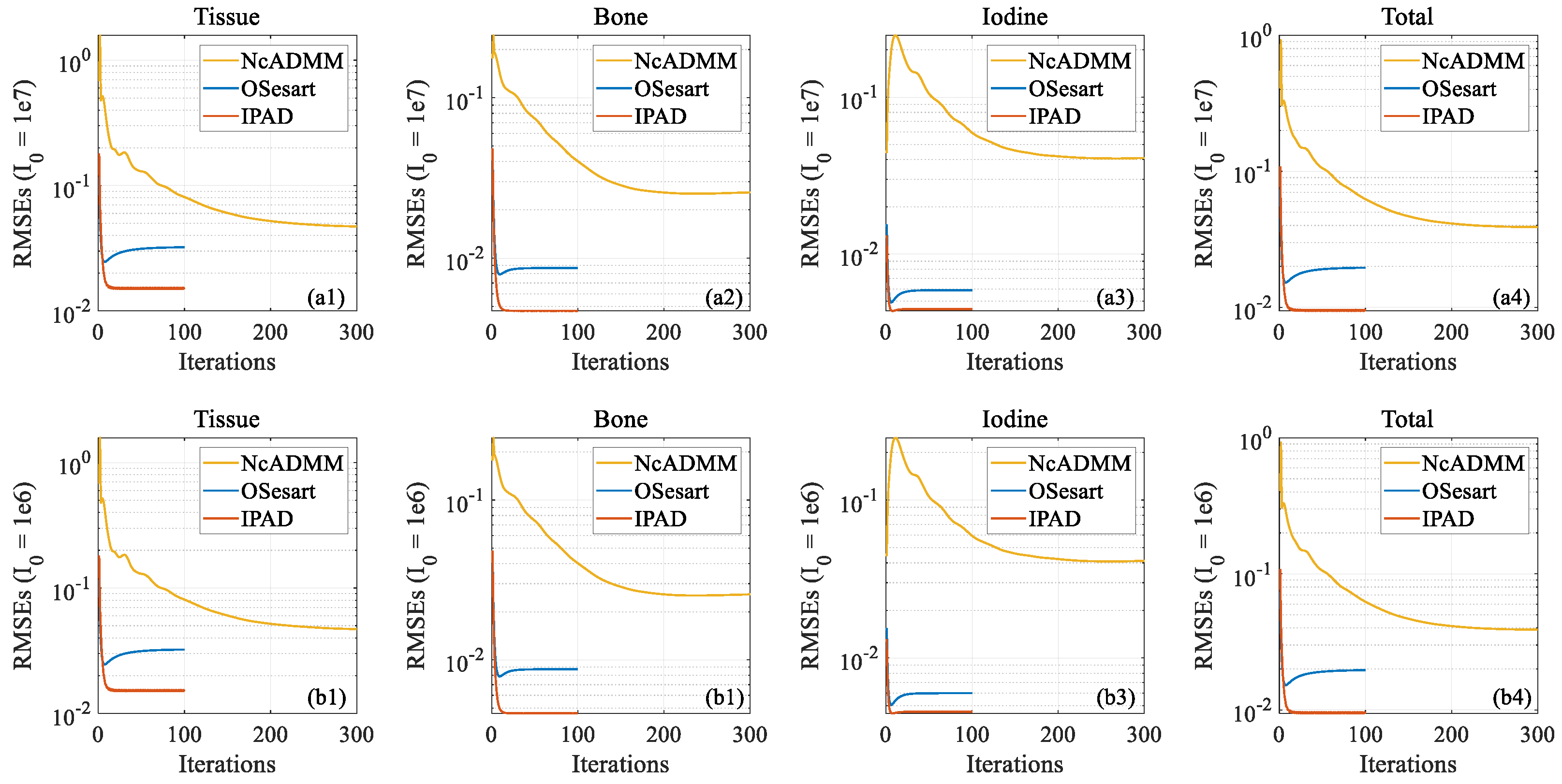 Bioengineering 10 00470 g008