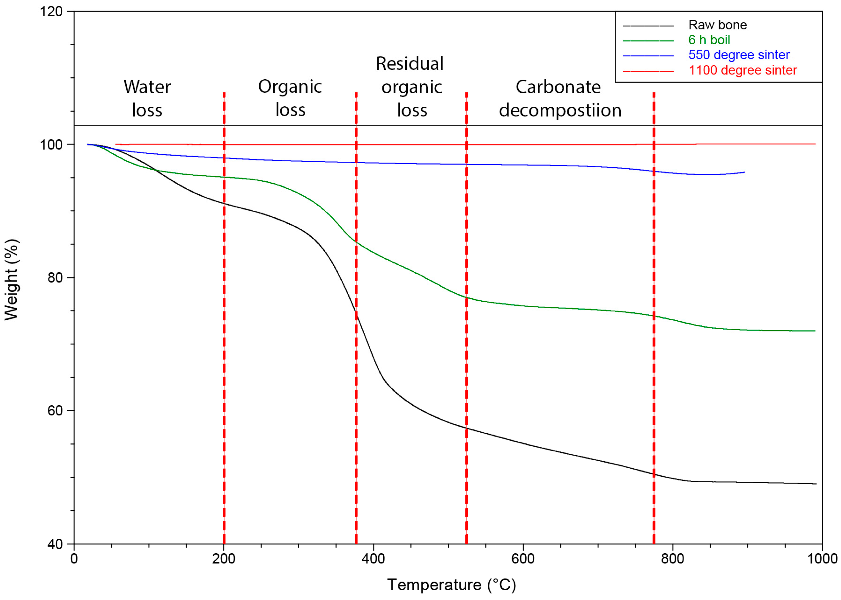 Bioengineering 10 00473 g001