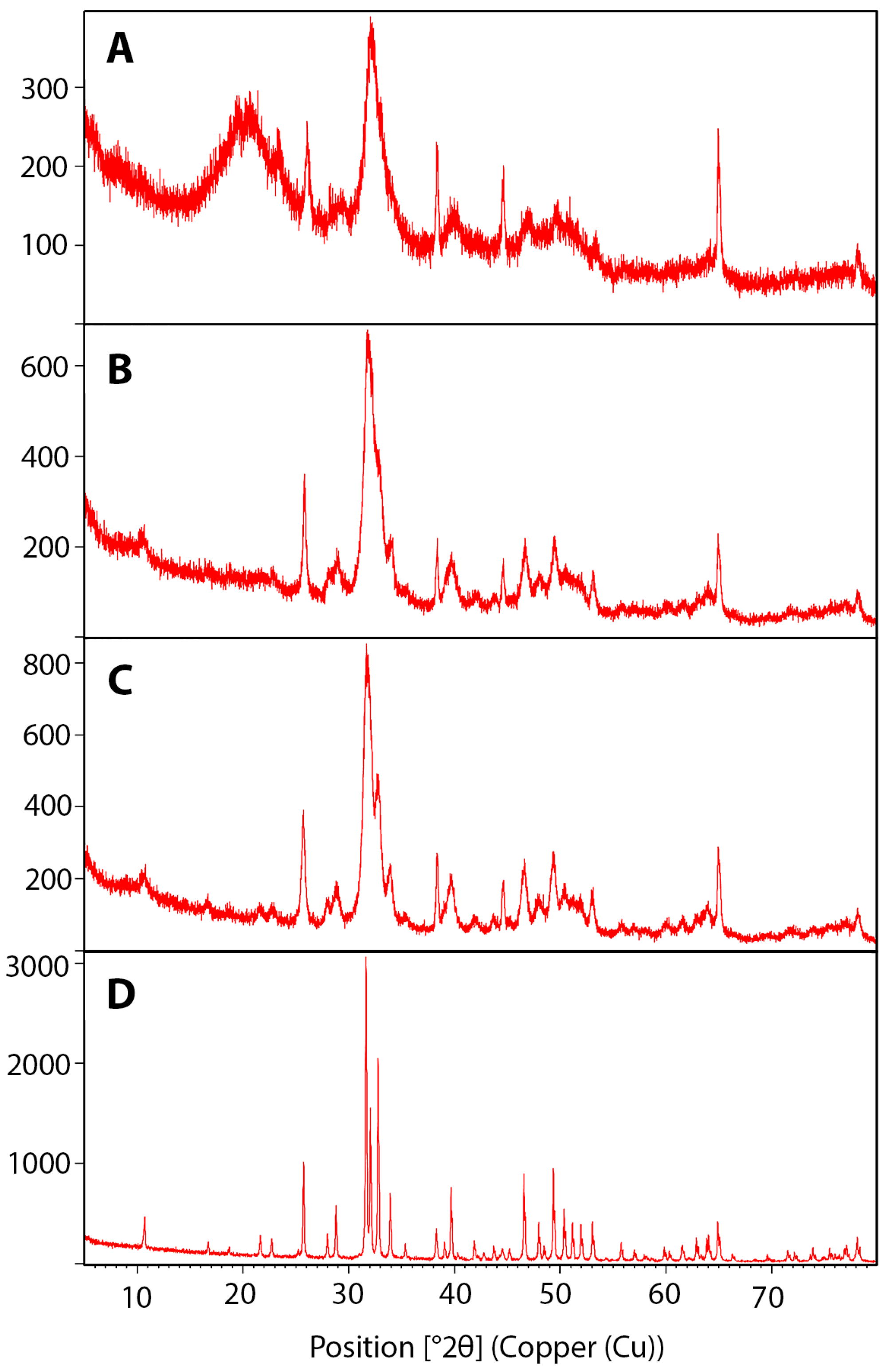 Bioengineering 10 00473 g003